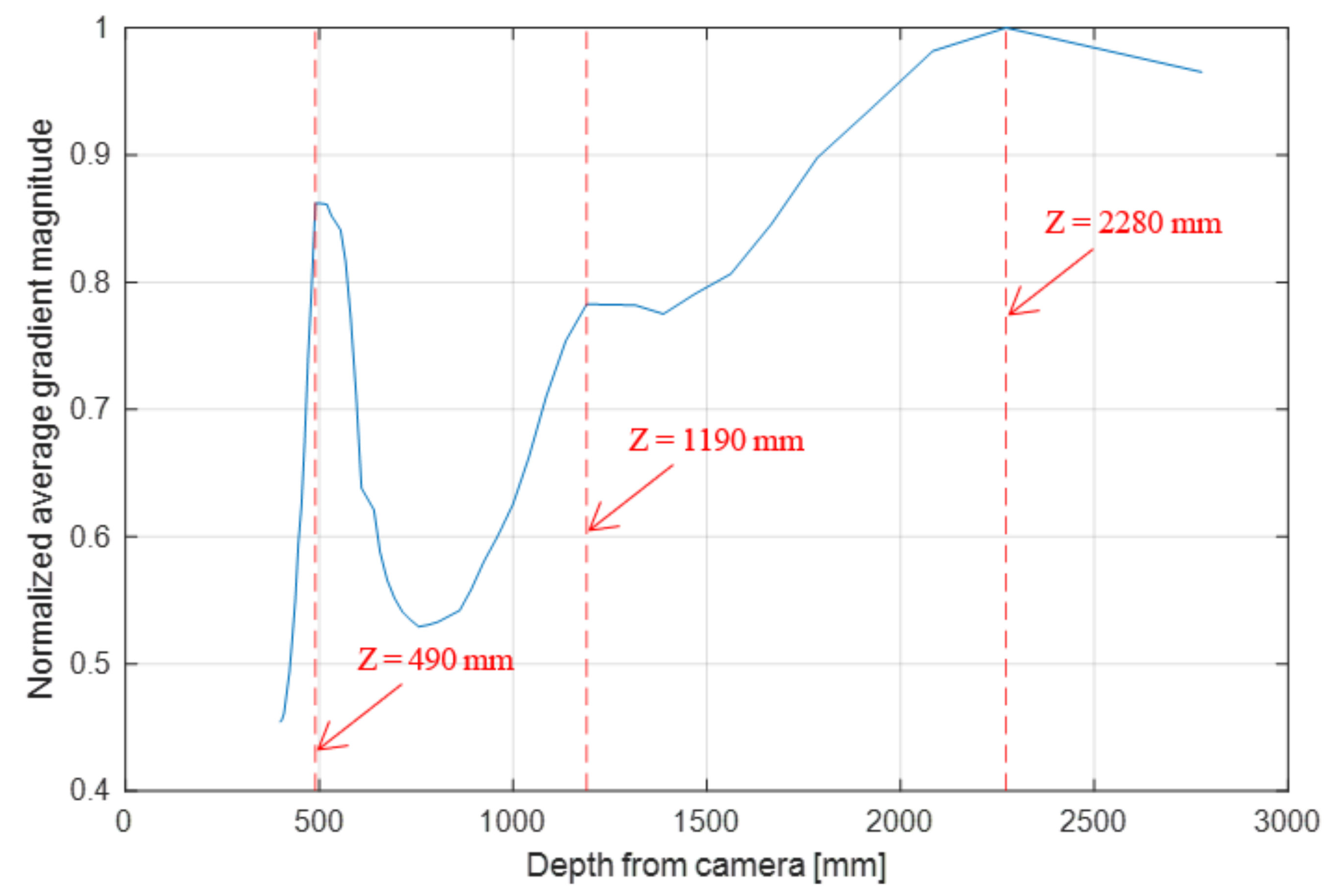 Symmetry 13 01763 g004 Symmetry 13 01763 g004