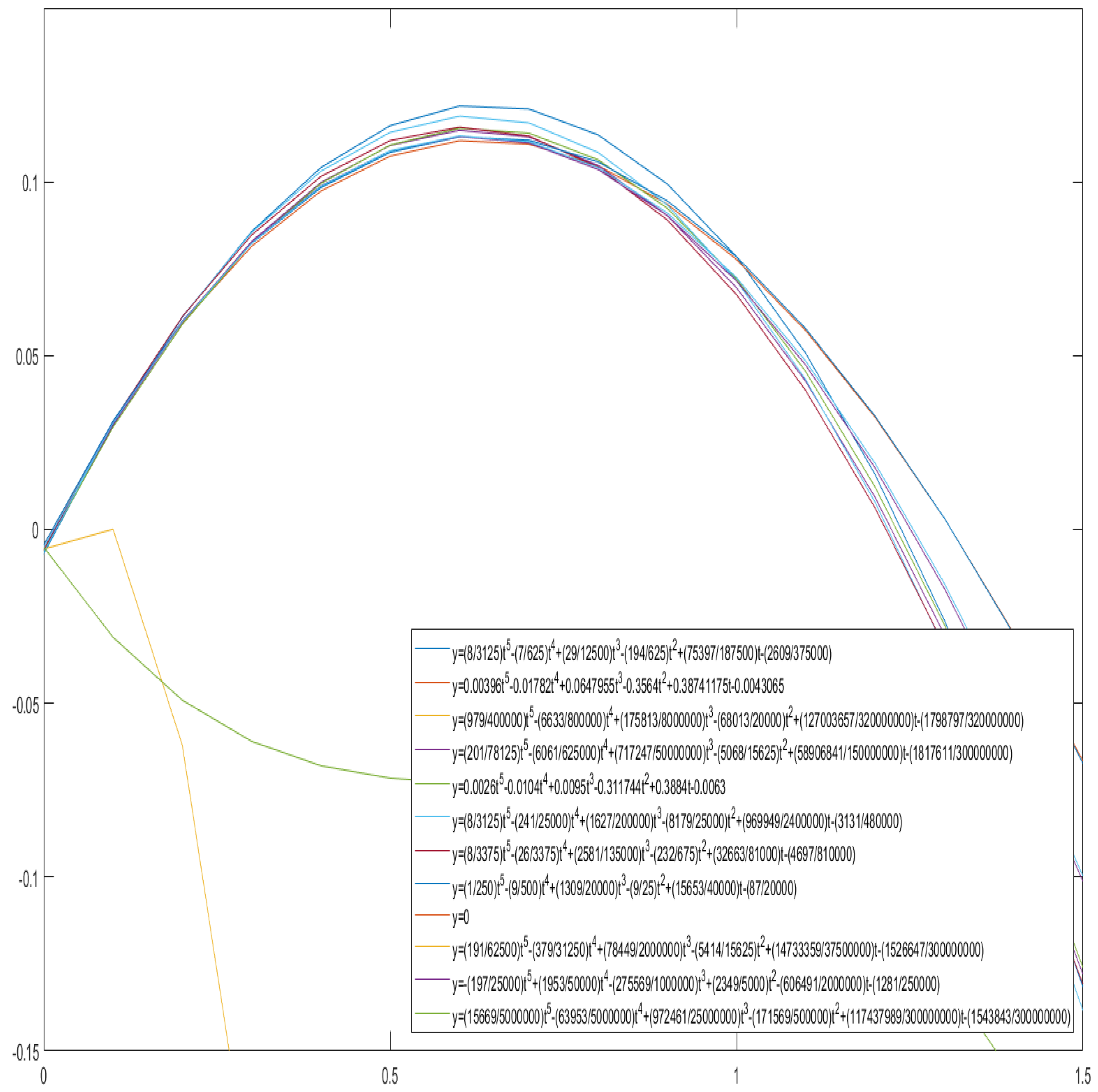 Symmetry 13 01782 g0a1