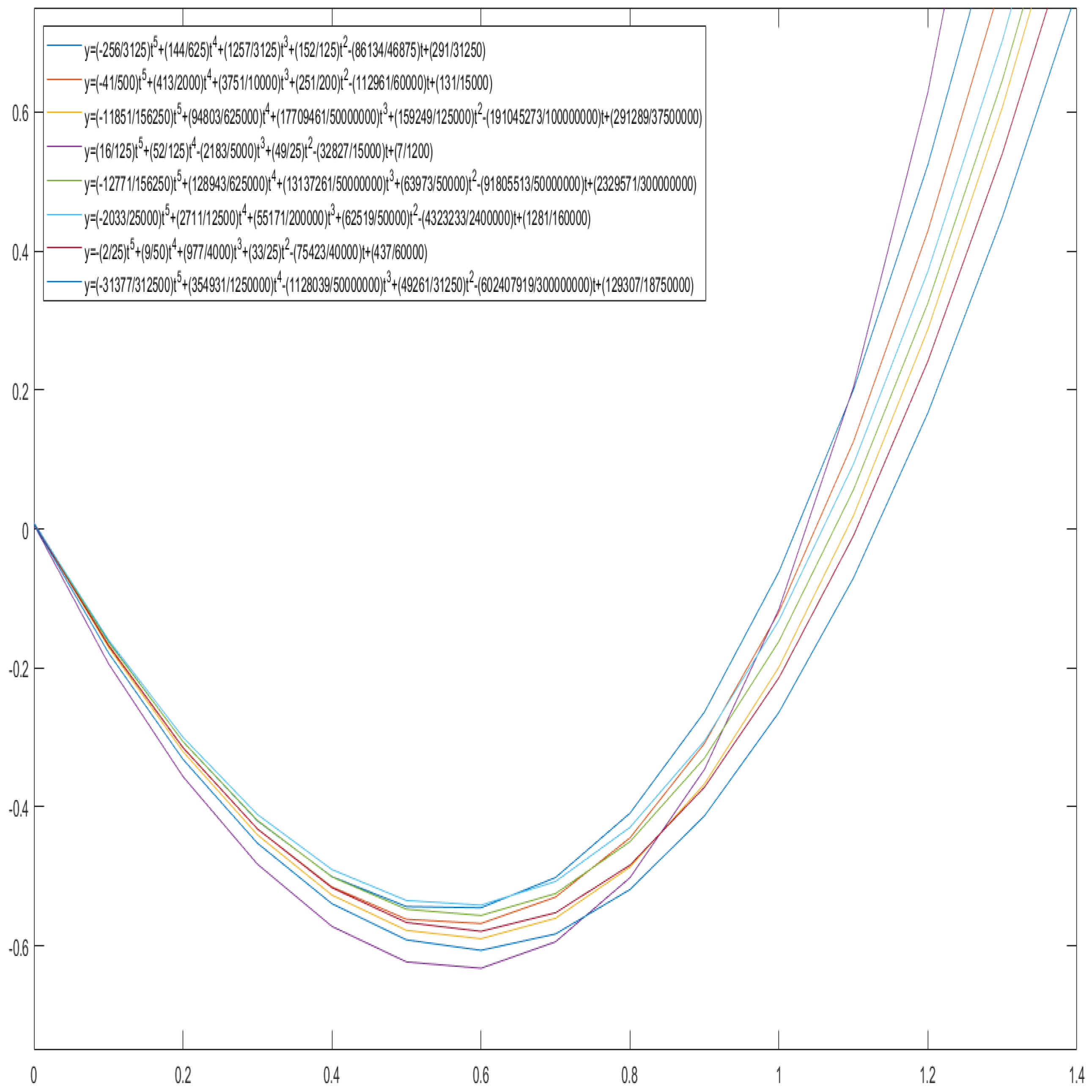 Symmetry 13 01782 g0a2