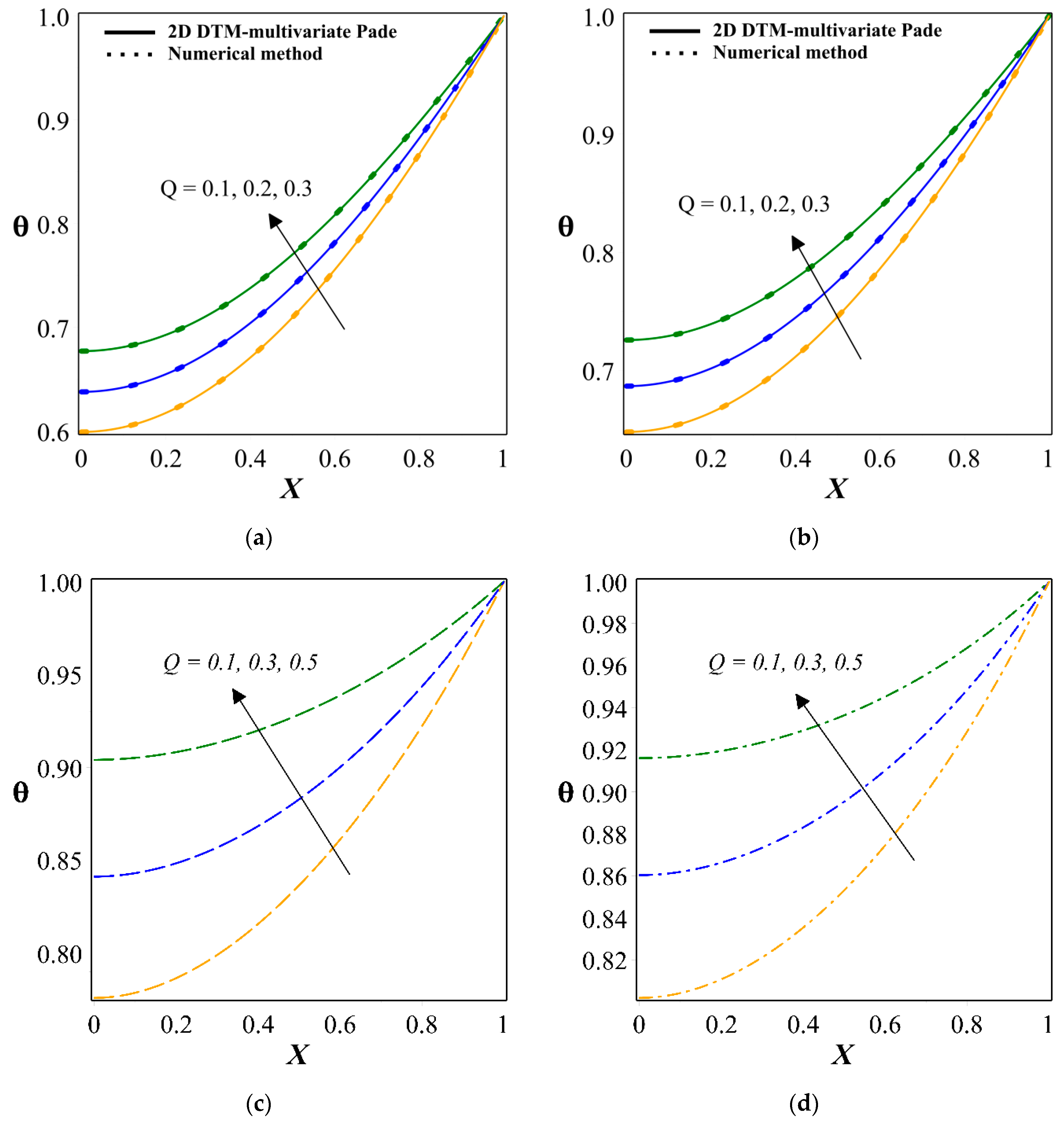 Symmetry 13 01793 g006