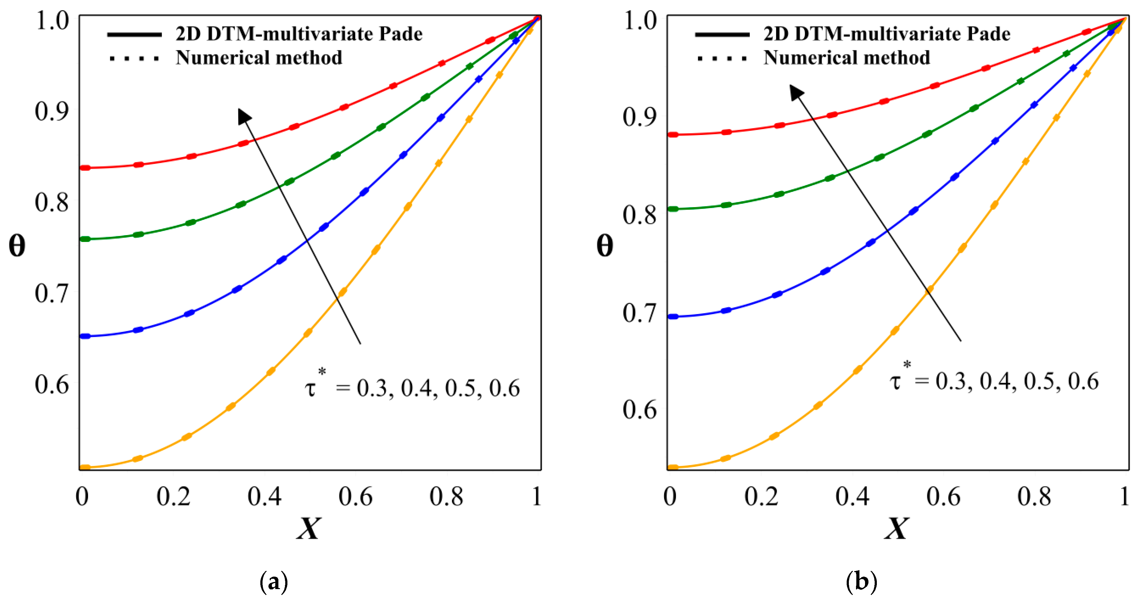 Symmetry 13 01793 g008