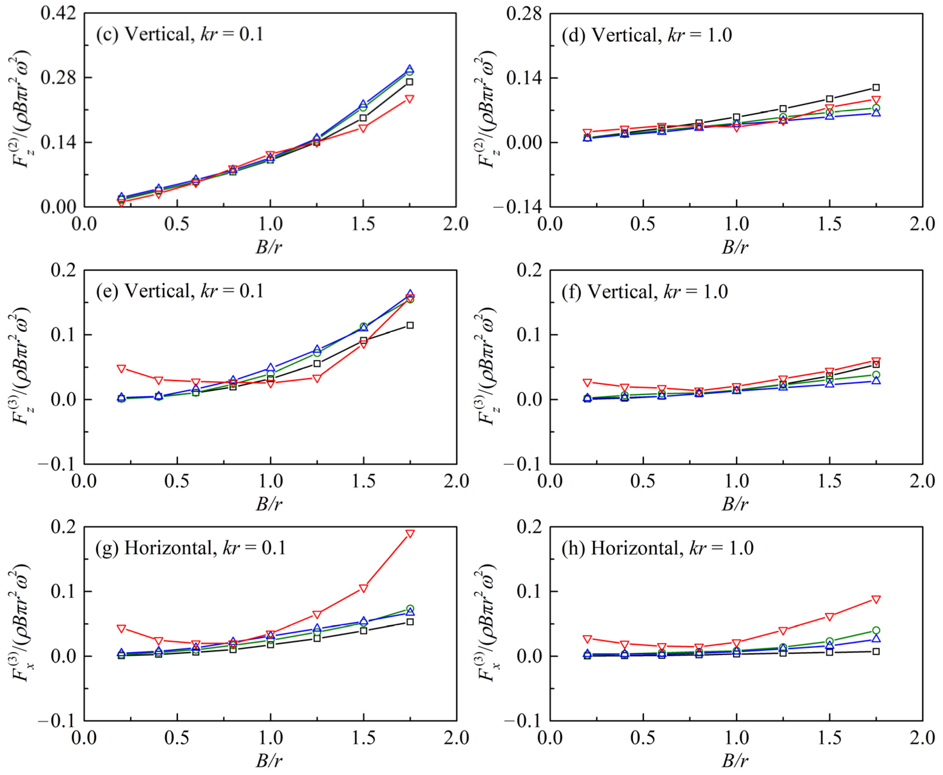 Symmetry 13 01806 g008b