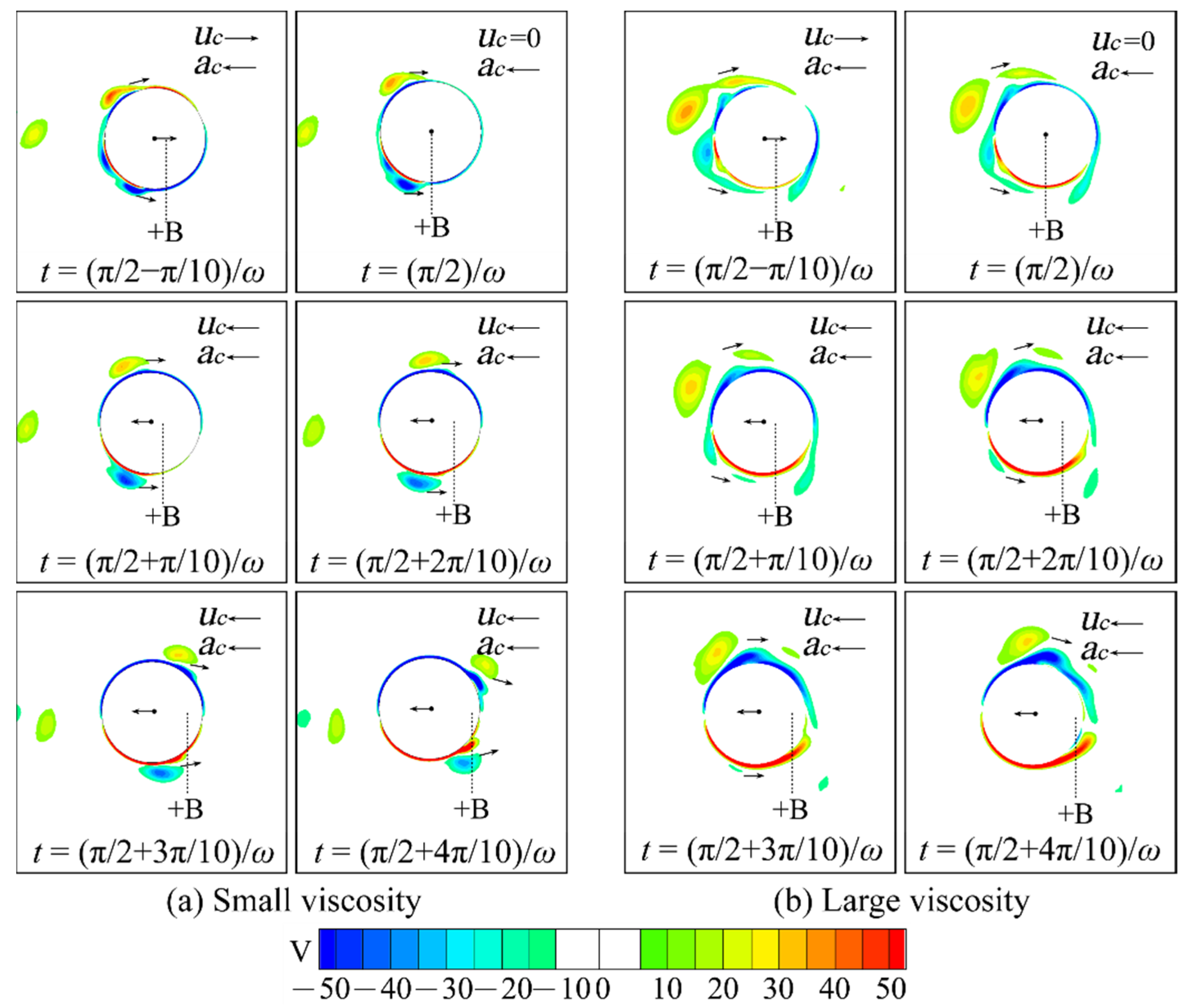 Symmetry 13 01806 g015