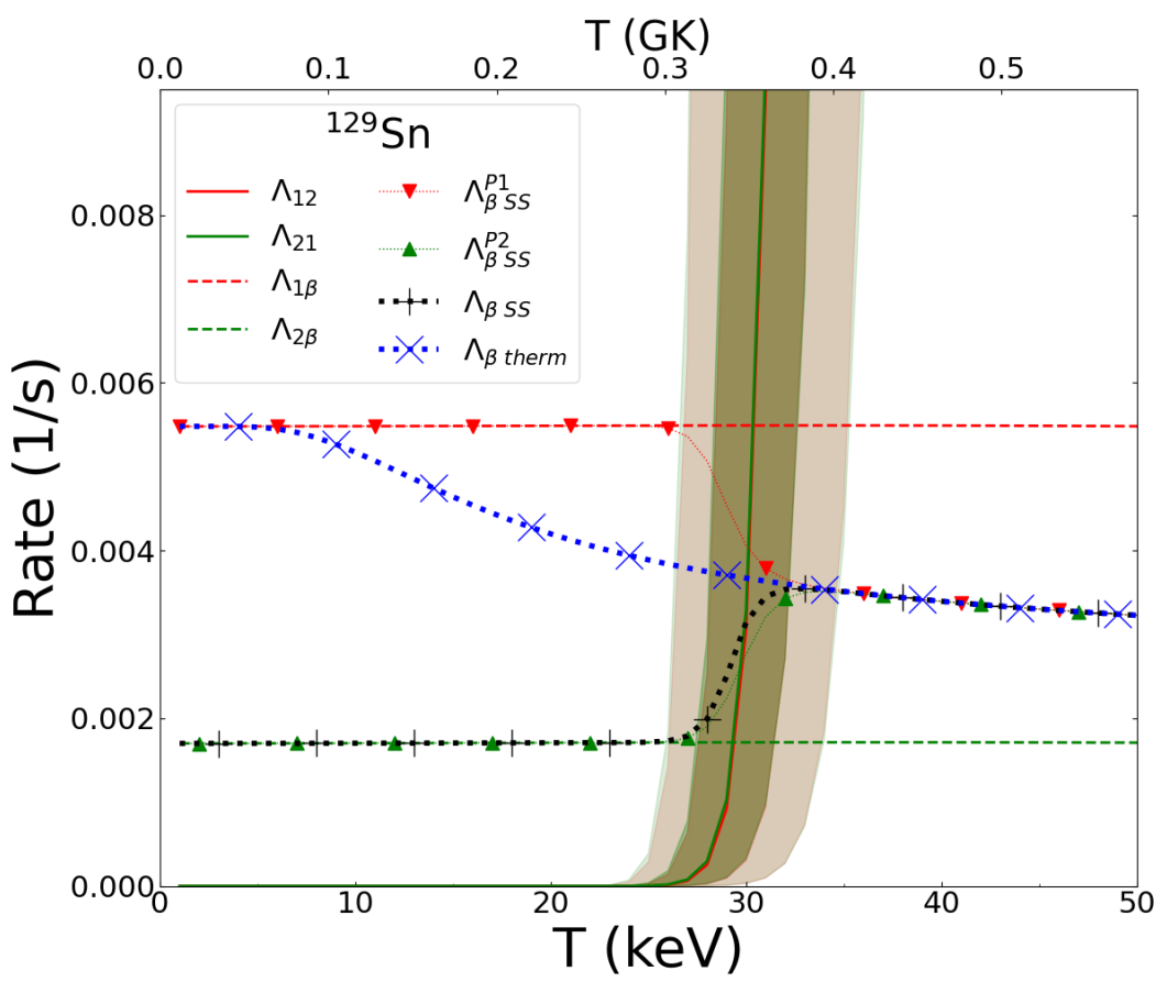 Symmetry 13 01831 g001