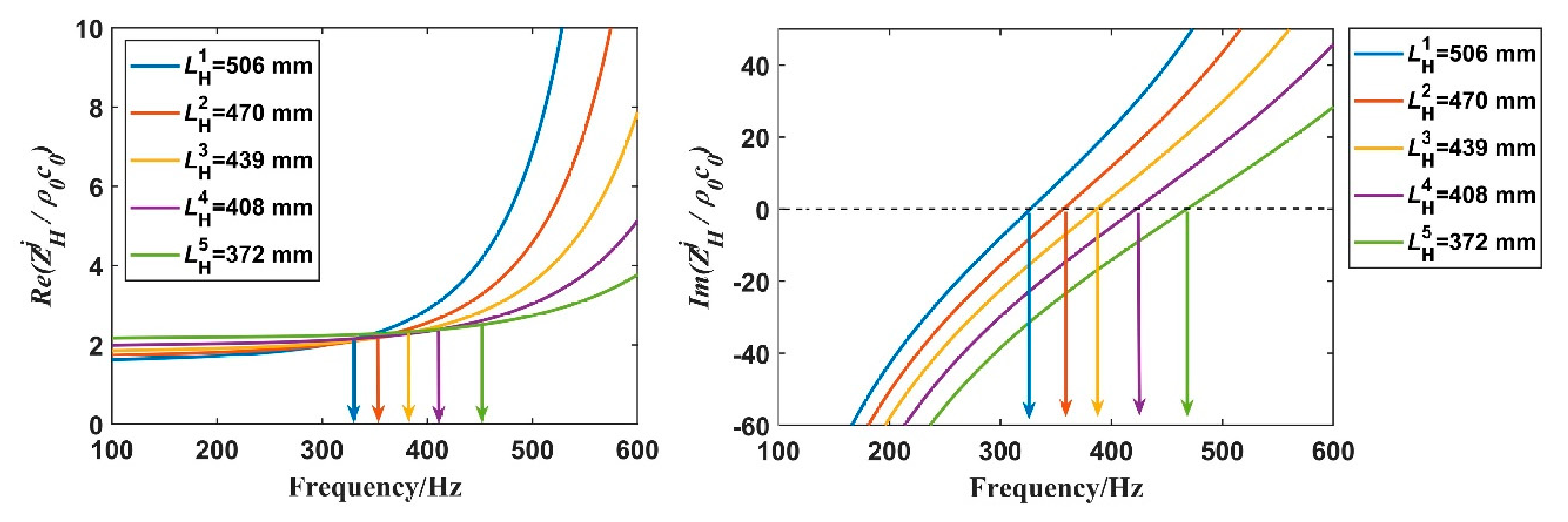 Symmetry 13 01835 g005
