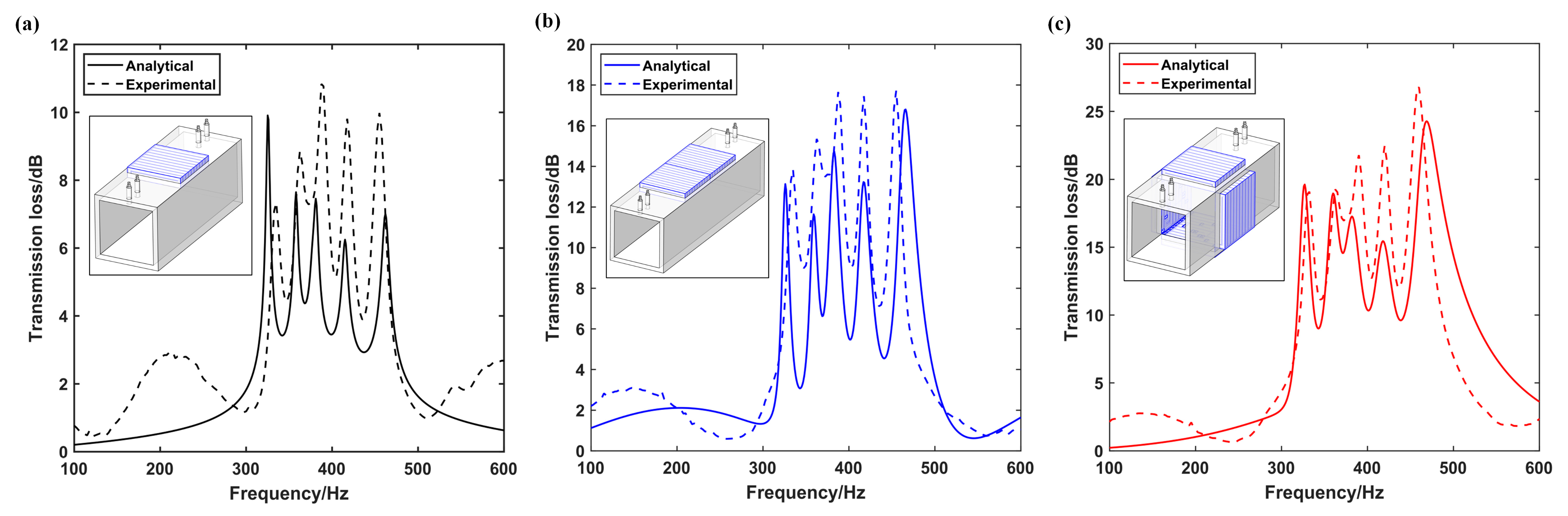 Symmetry 13 01835 g012