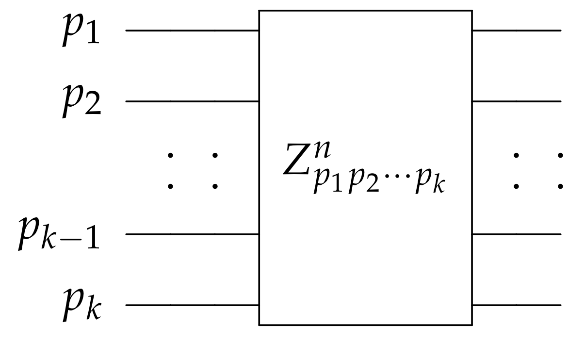 Symmetry Free Full Text Efficient Designs of Quantum Adder