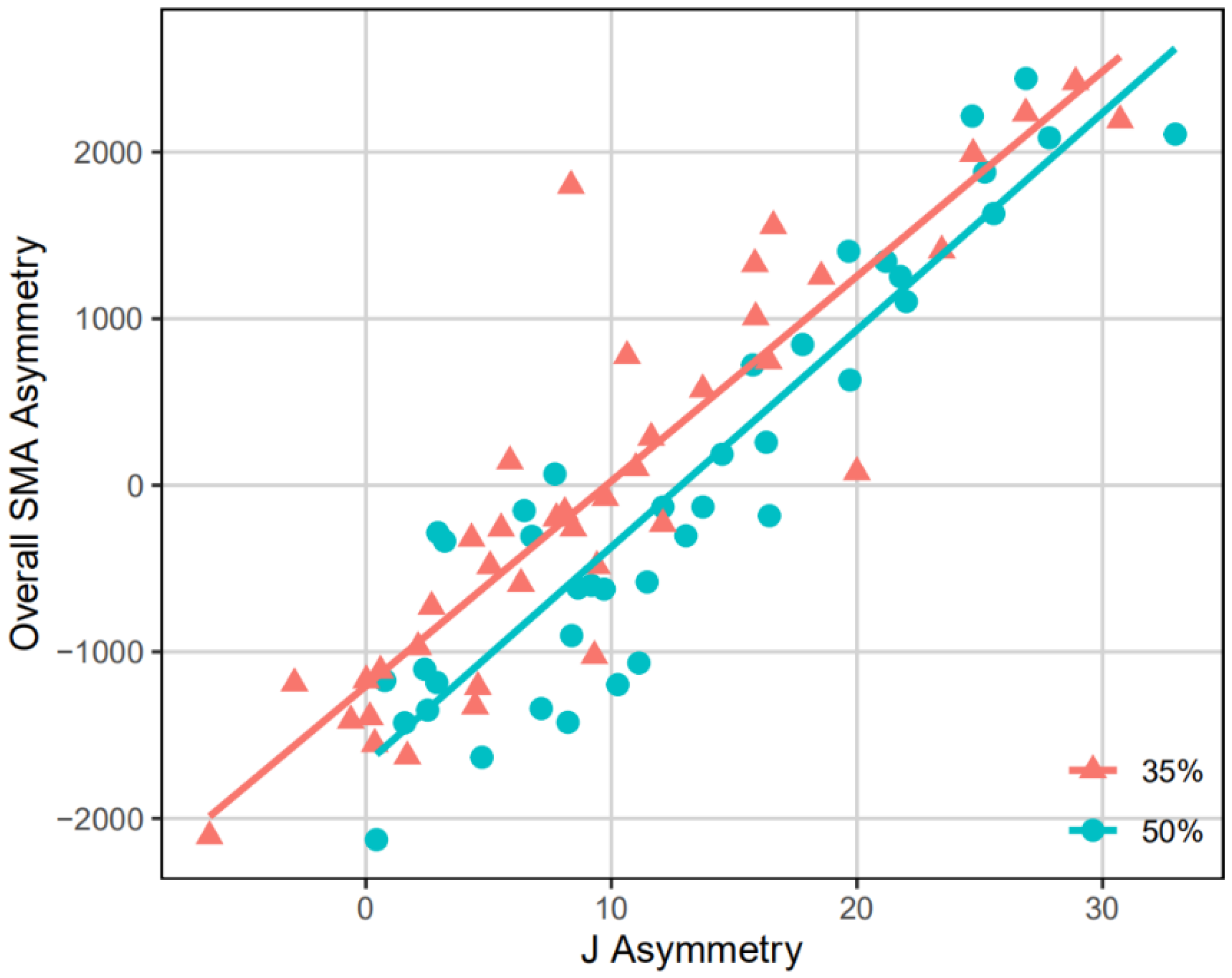Symmetry 13 01843 g004