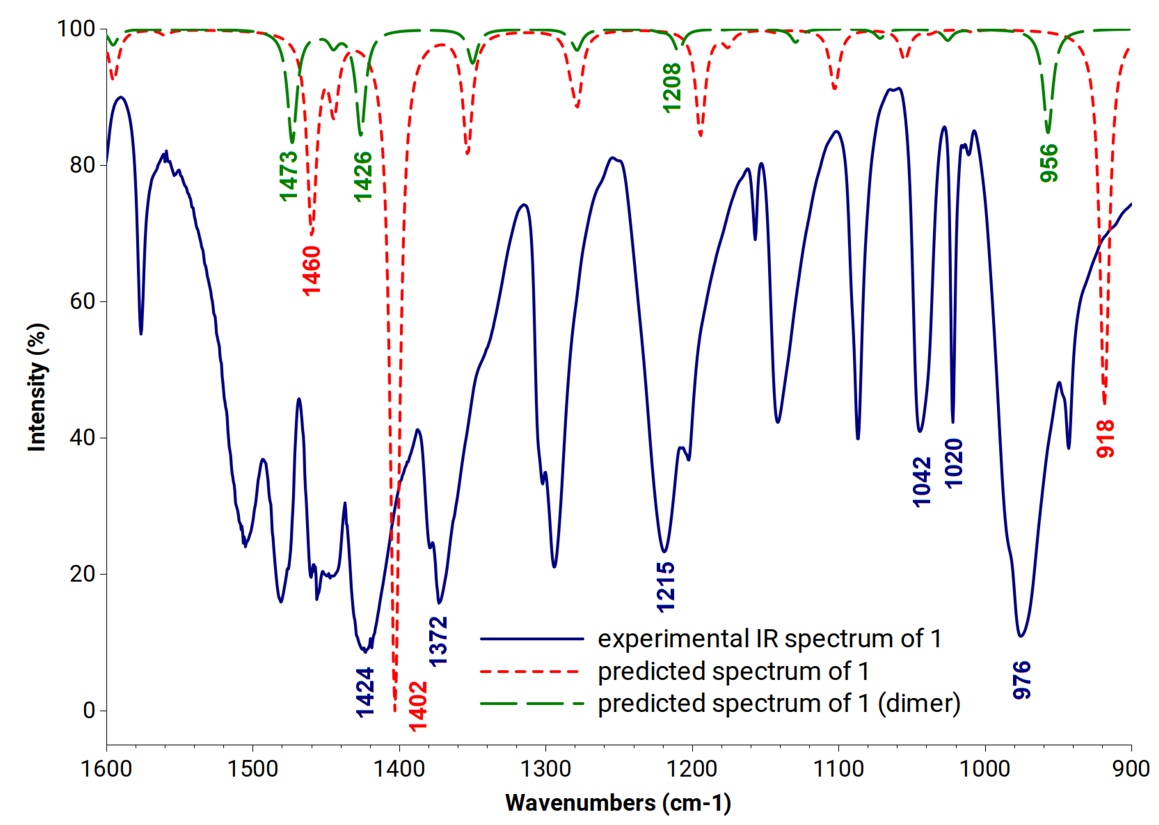 Symmetry 13 01845 g003
