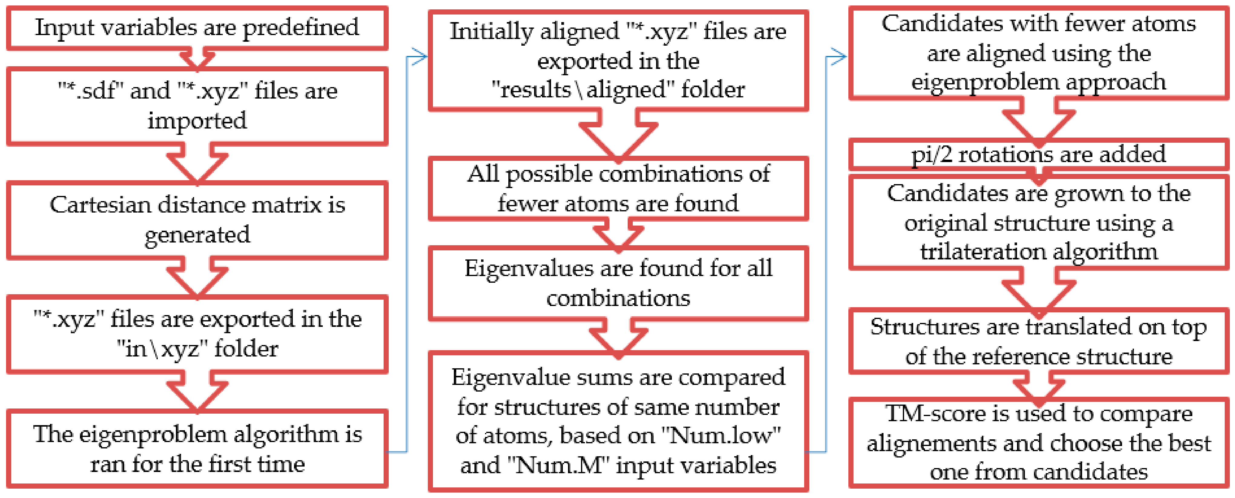 Symmetry 13 01849 g001 Symmetry 13 01849 g001