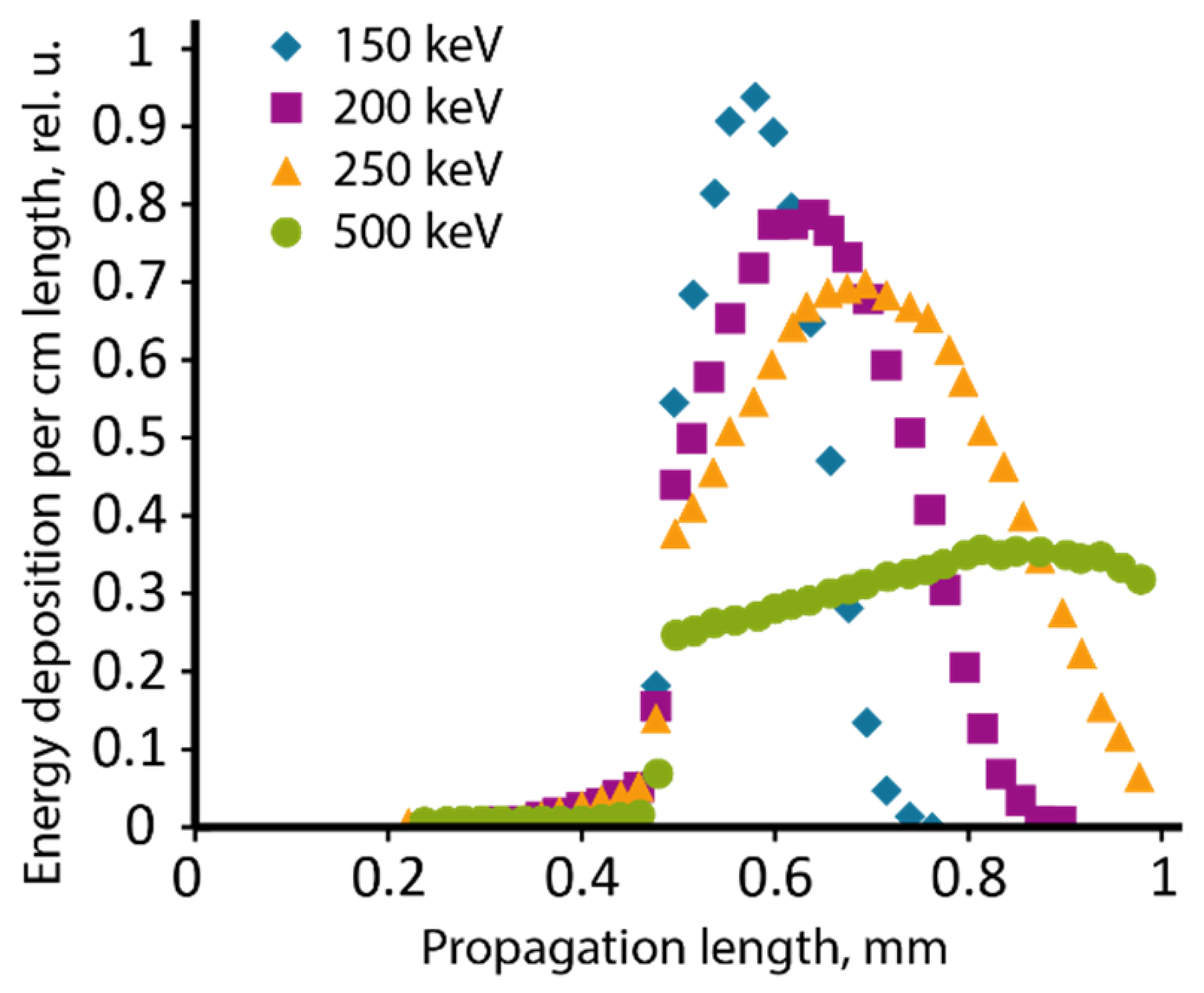Symmetry 13 01883 g007