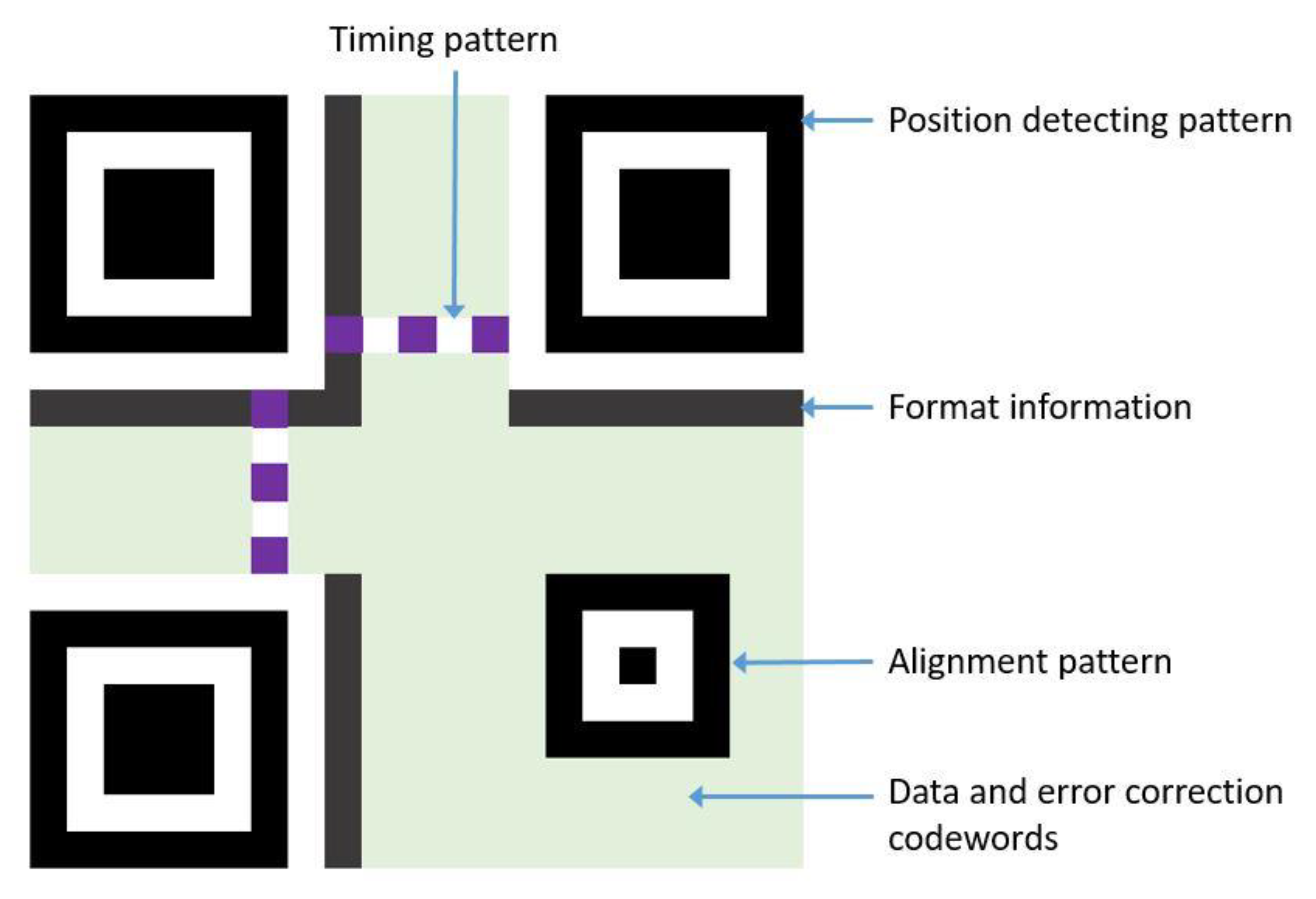 Symmetry | Free Full-Text | A Puzzle-Based Data Sharing Approach with  Cheating Prevention Using QR Code