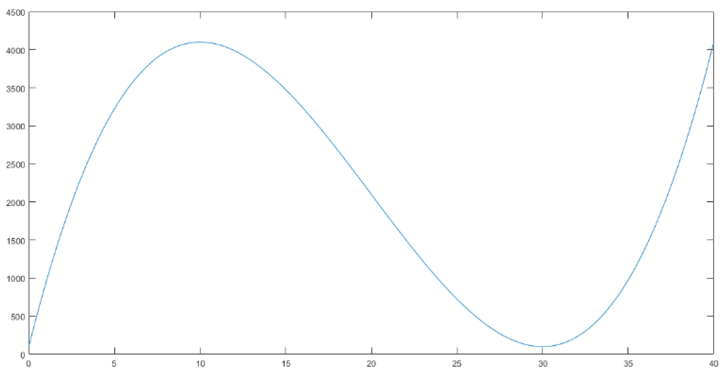 Symmetry 13 01915 g002