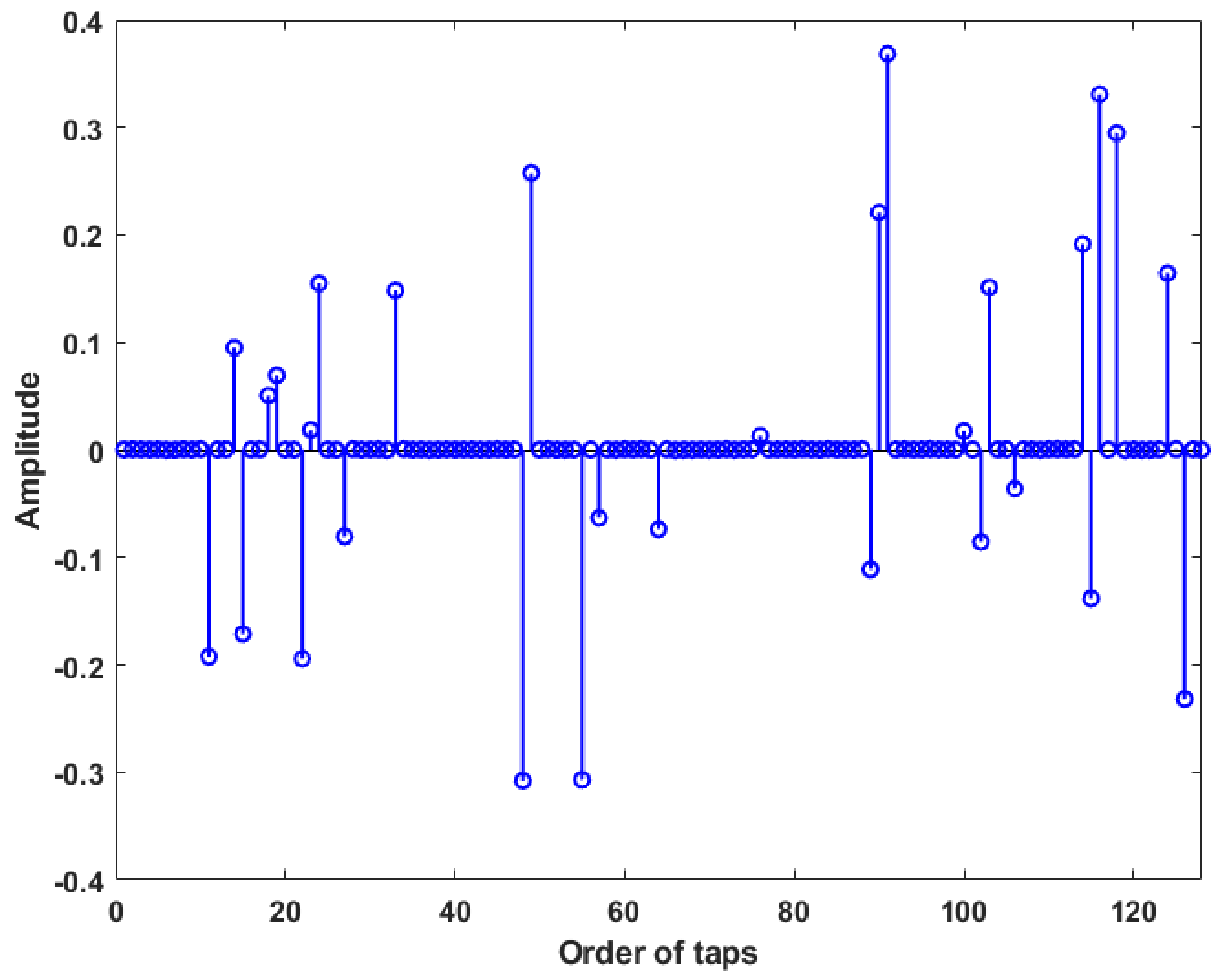 Symmetry 13 01916 g002