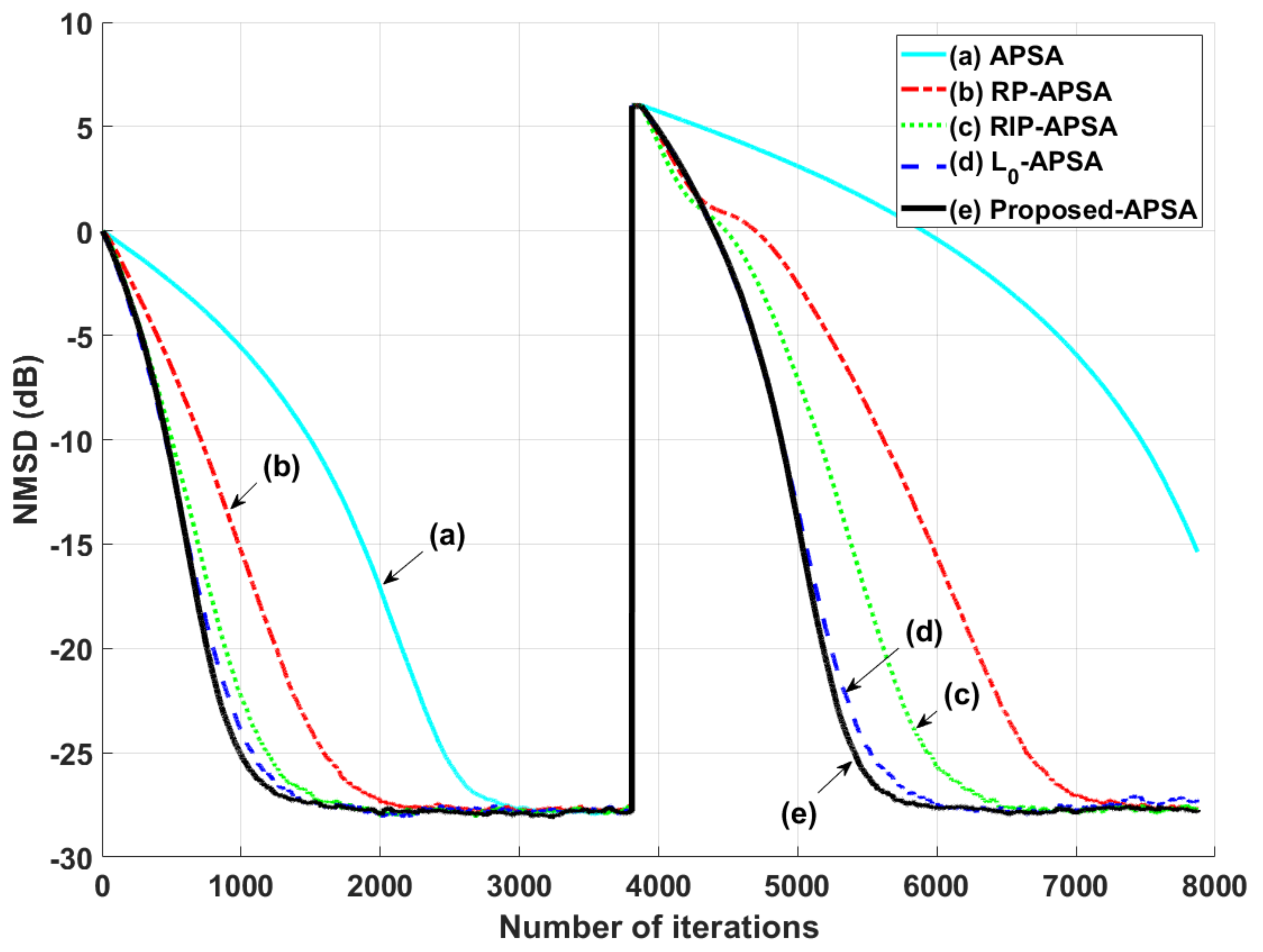 Symmetry 13 01916 g007
