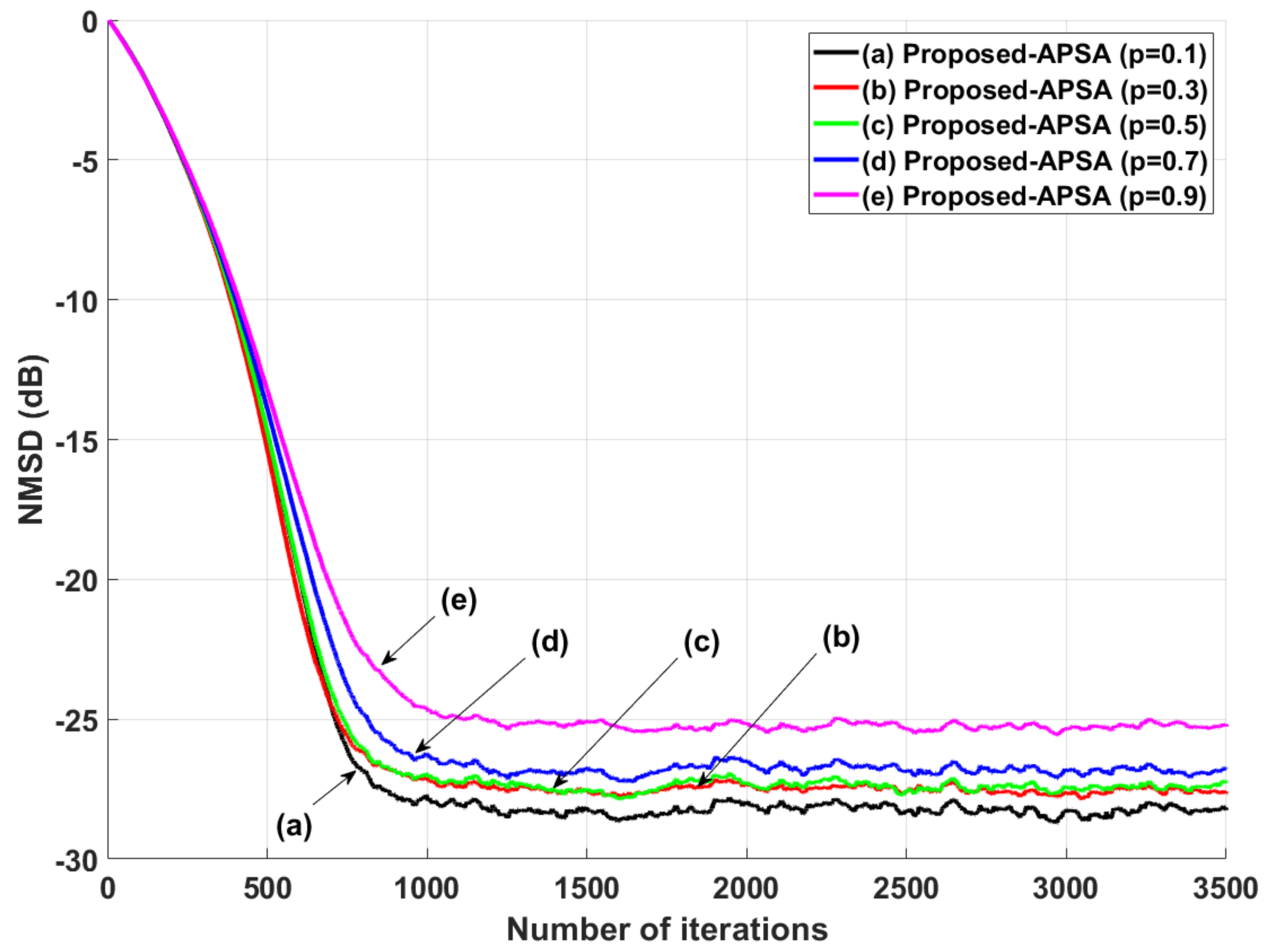 Symmetry 13 01916 g014