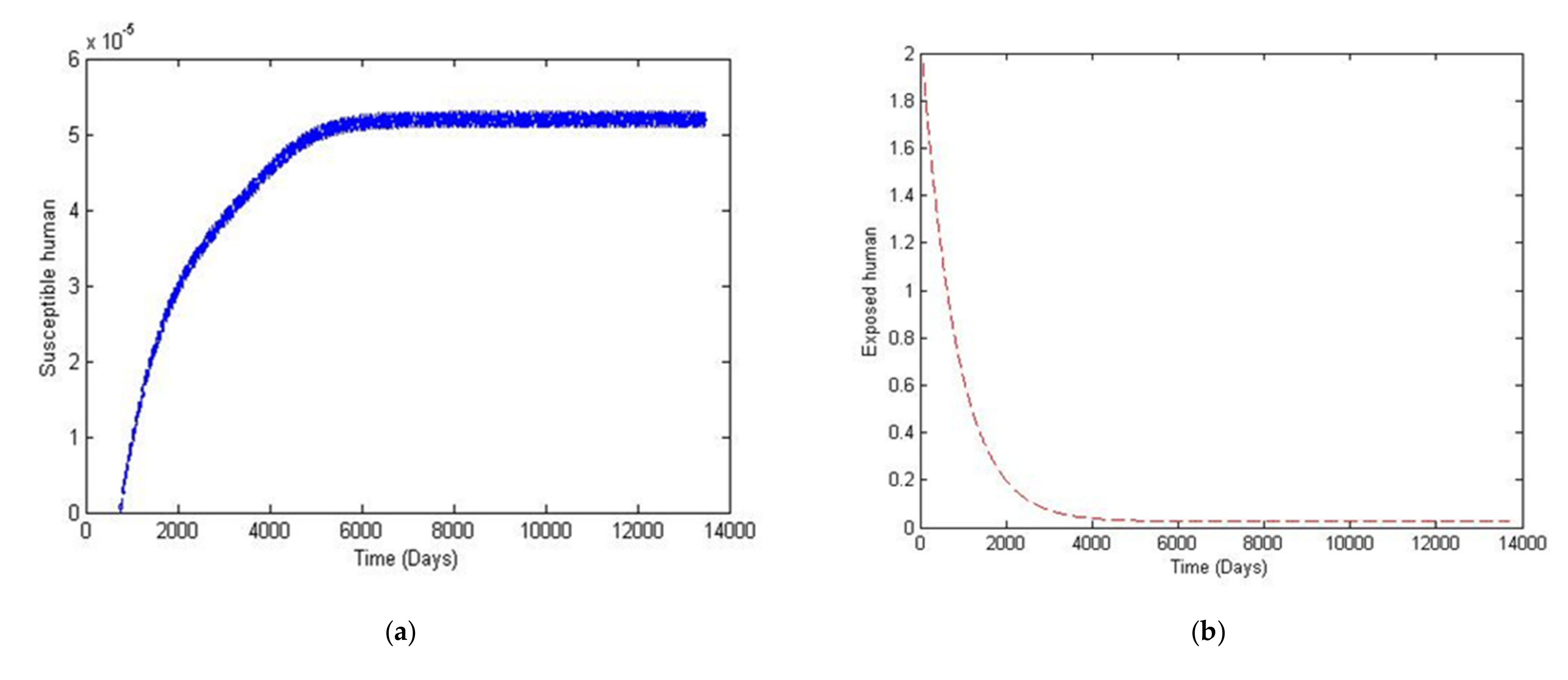 Symmetry 13 01917 g005a