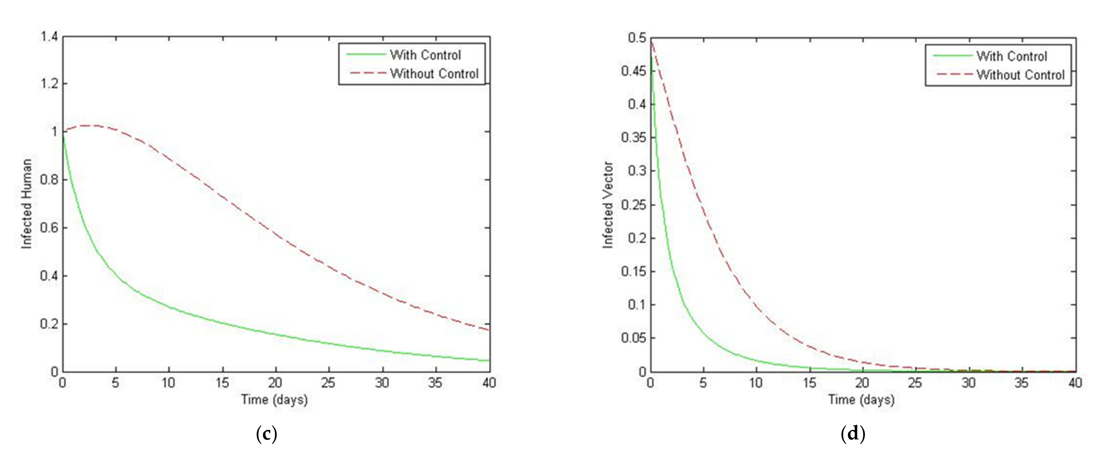 Symmetry 13 01917 g009b