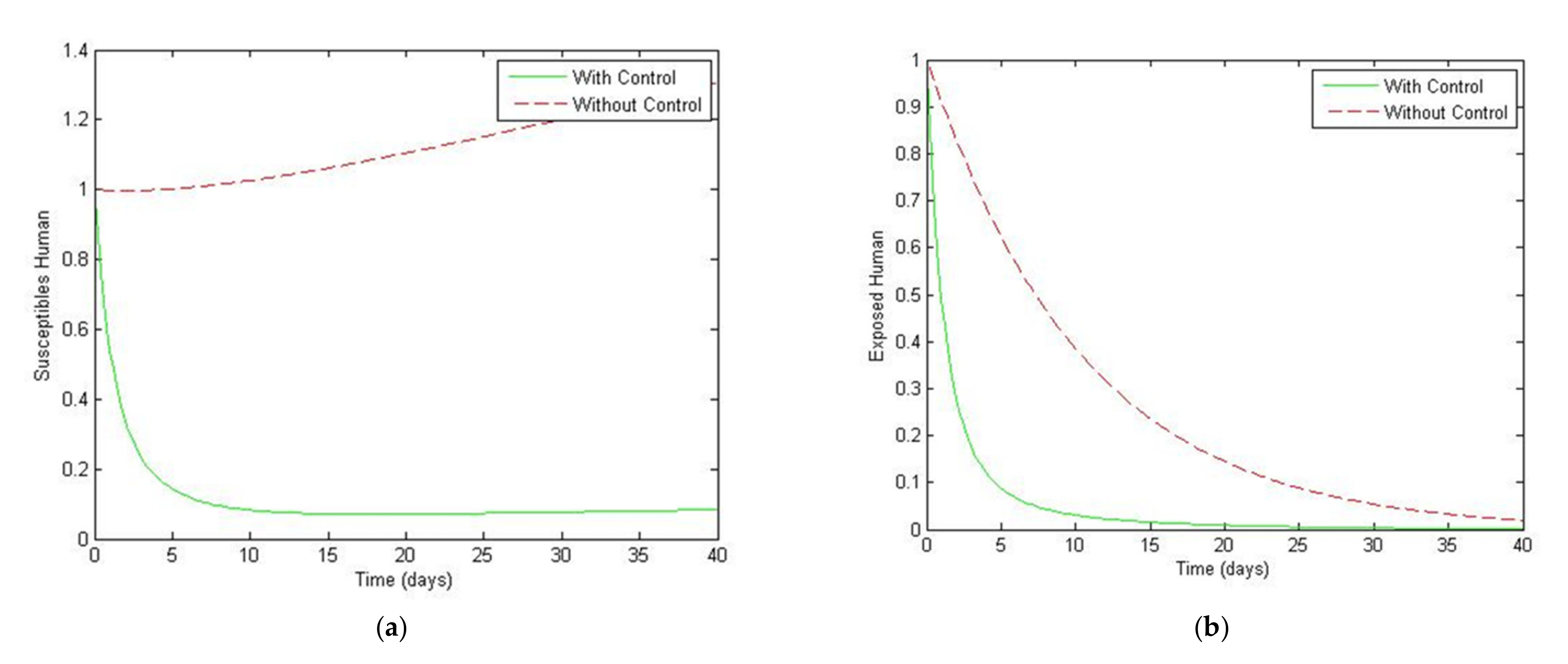 Symmetry 13 01917 g012a