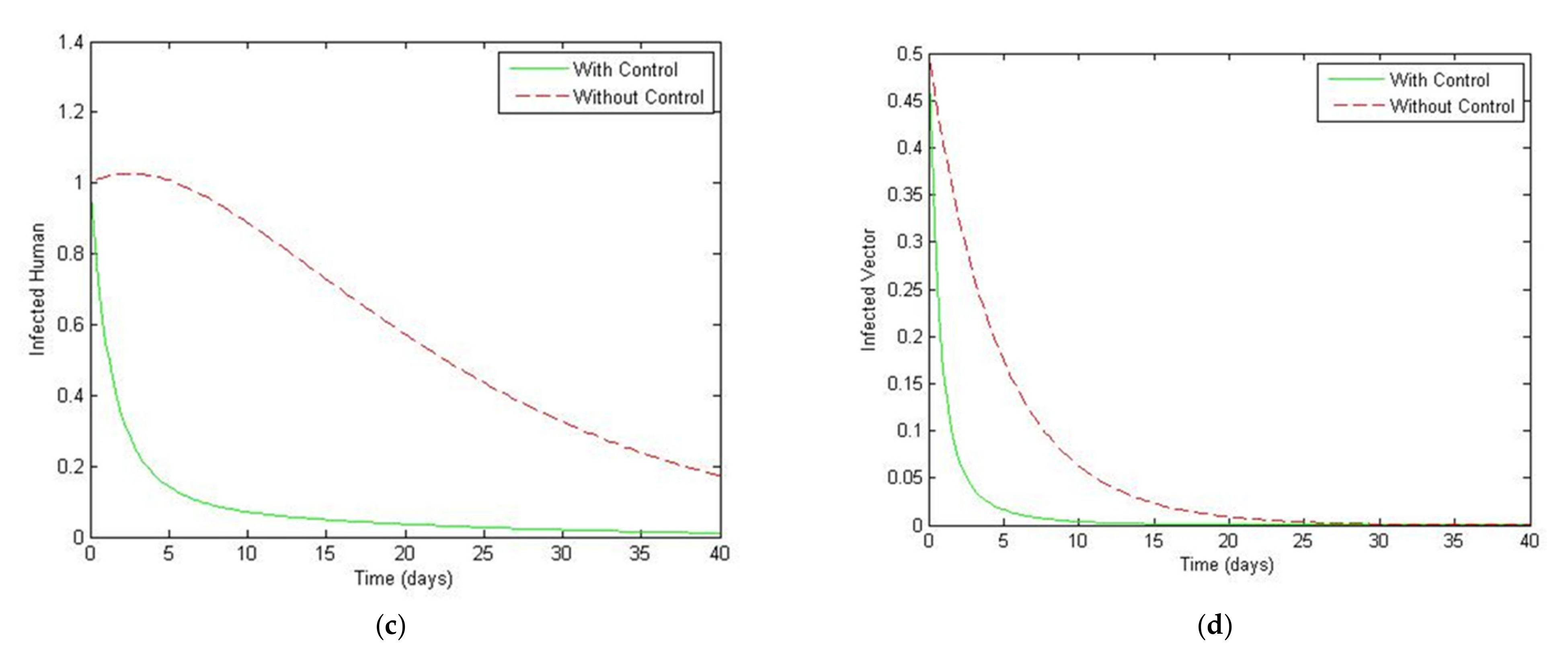 Symmetry 13 01917 g012b