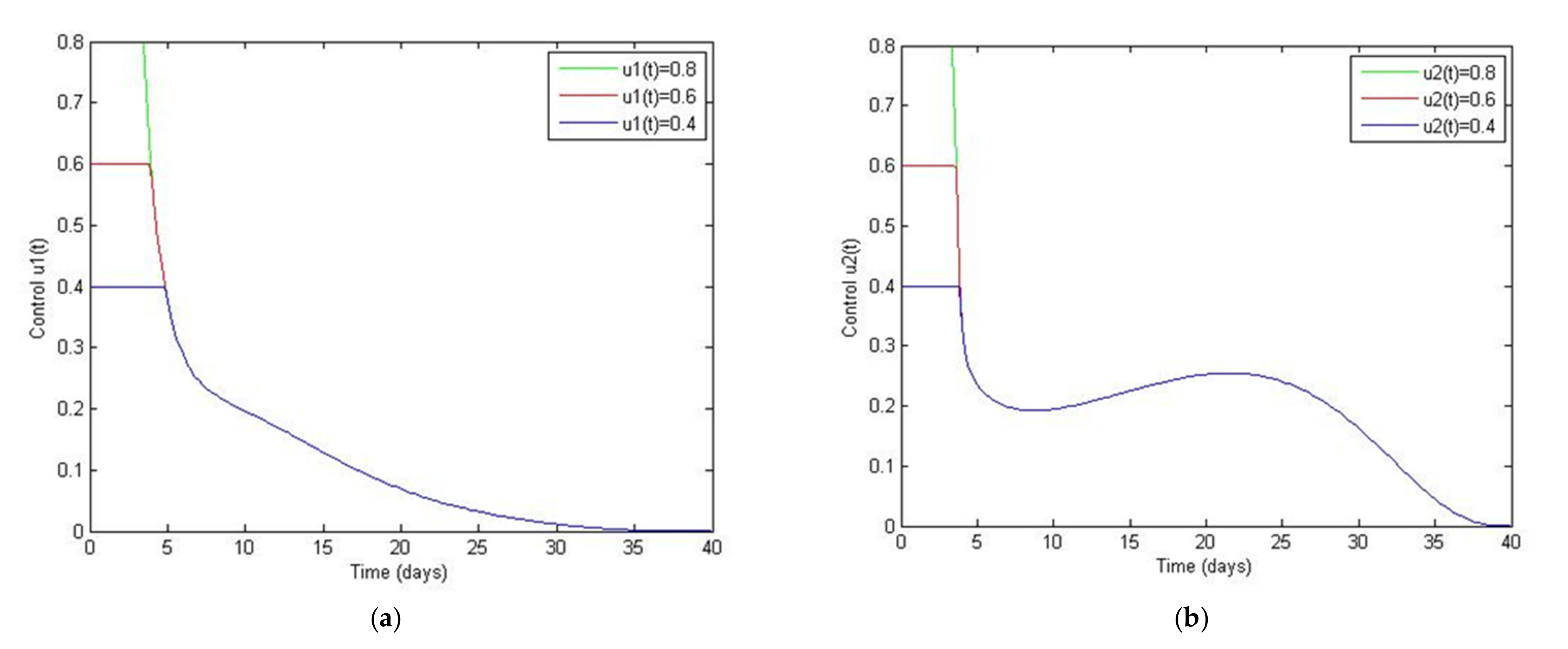 Symmetry 13 01917 g013