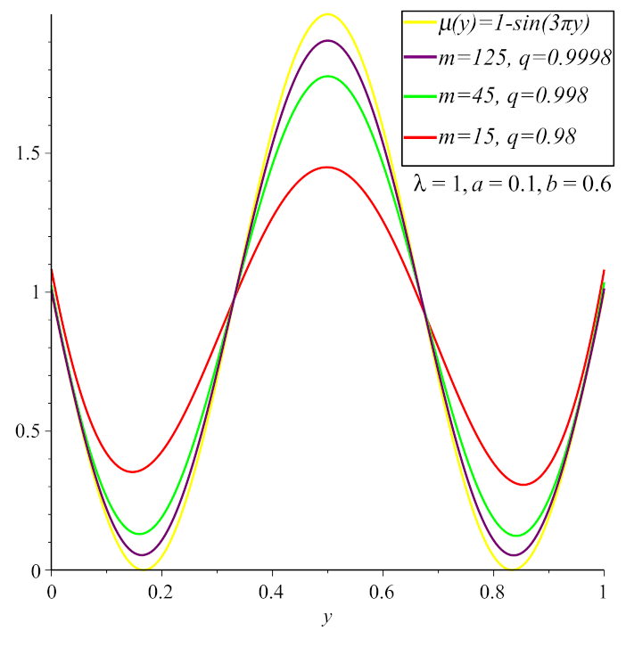 Symmetry Free Full Text On A New Construction Of Generalized Q Bernstein Polynomials Based On Shape Parameter L Html