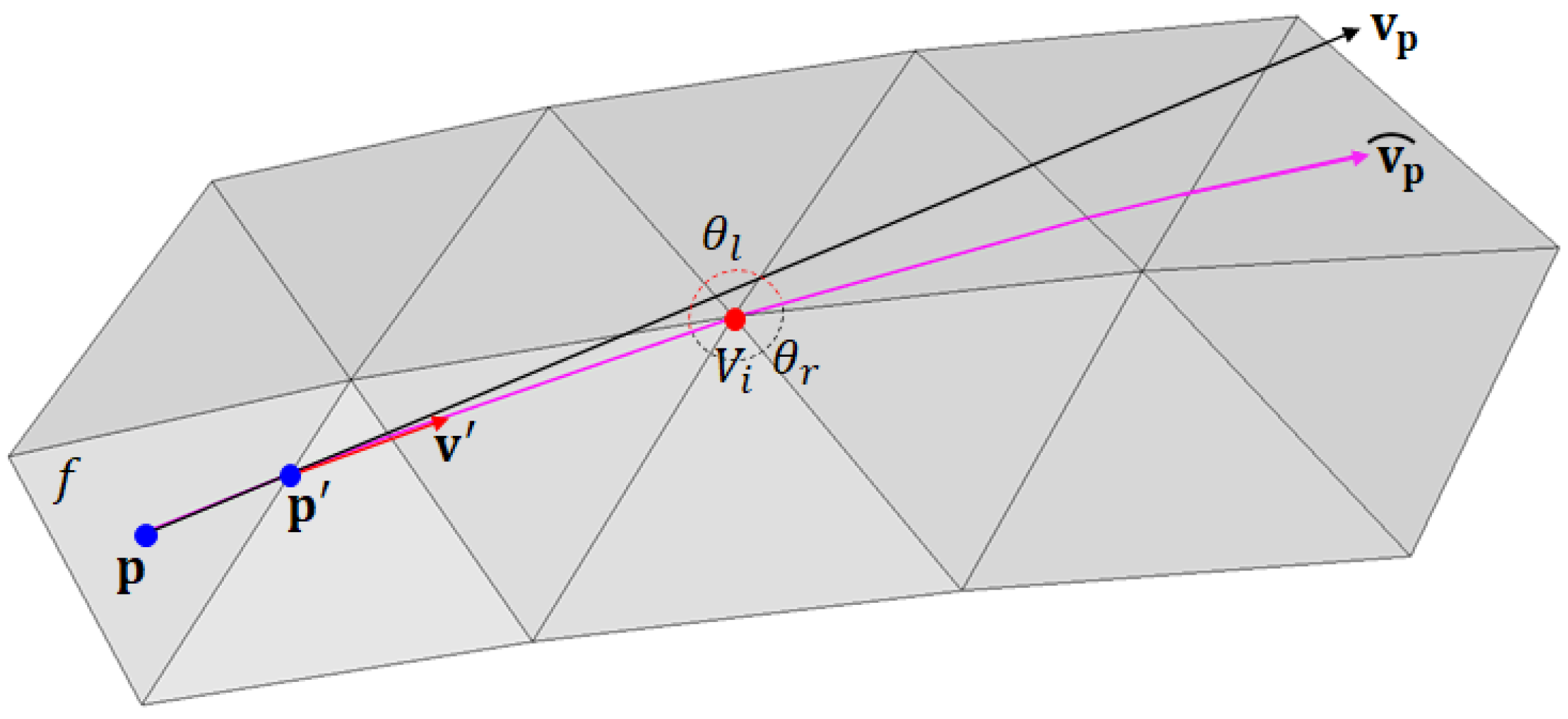 Đường cong Geodesic Hermite Spline là một trong những điều kỳ diệu nhất của toán học. Hãy ngắm nhìn hình ảnh liên quan đến đường cong này và khám phá thêm về nó!