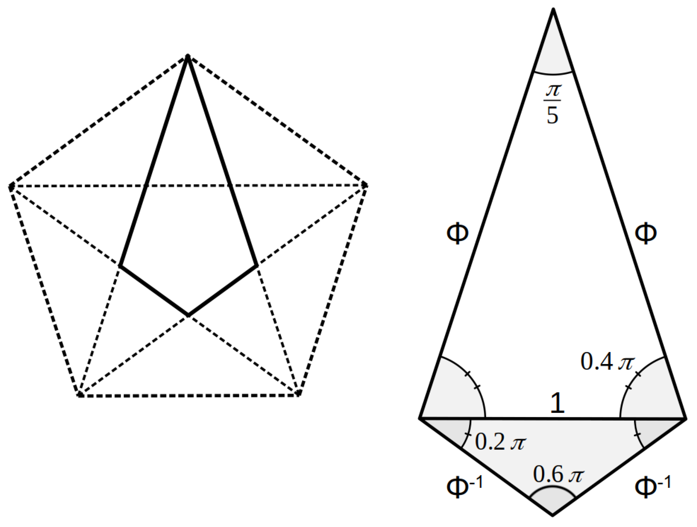 Composition of Functions Diamond Puzzle by Mathematics Active Learning