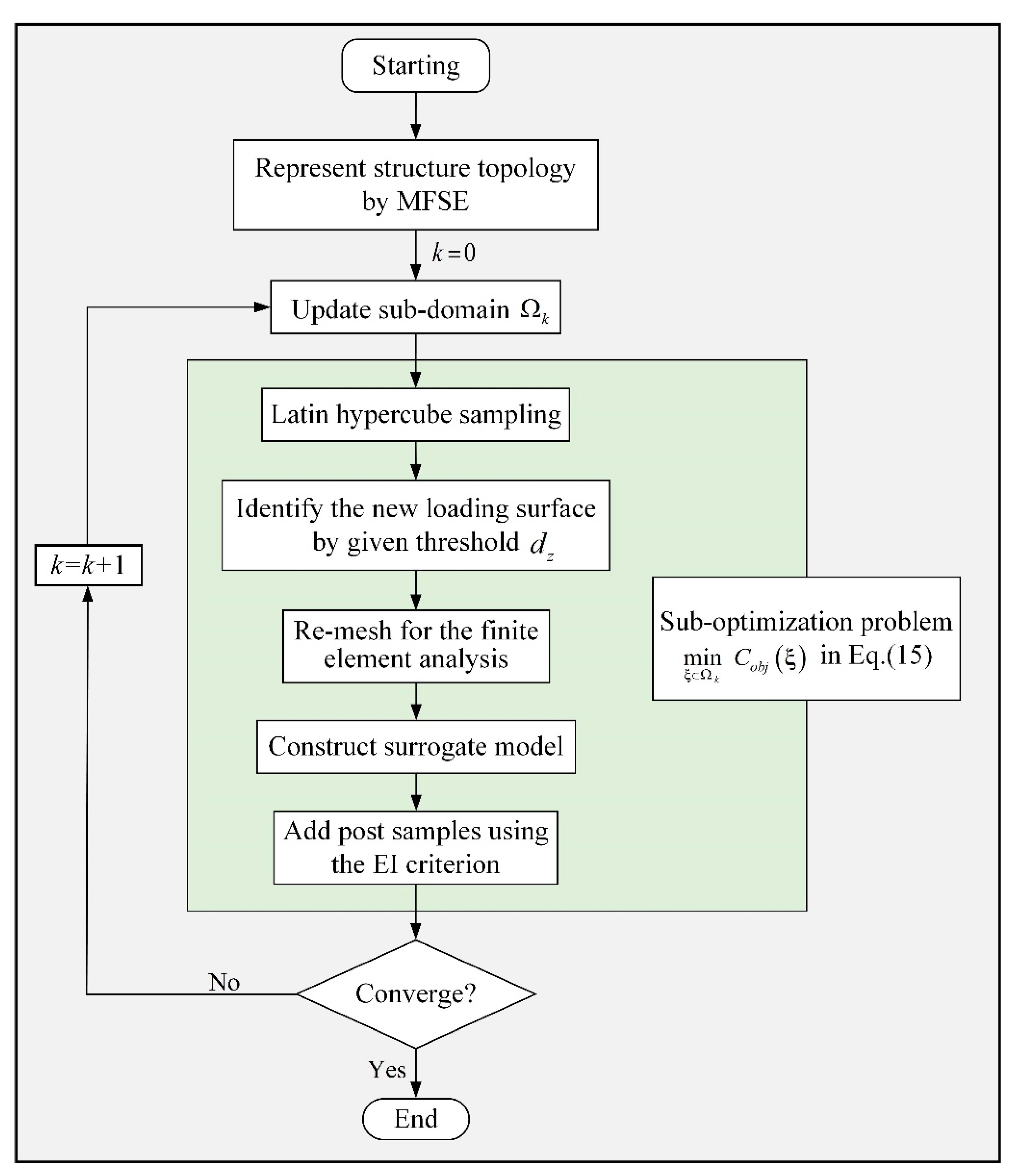 Symmetry 13 01976 g005
