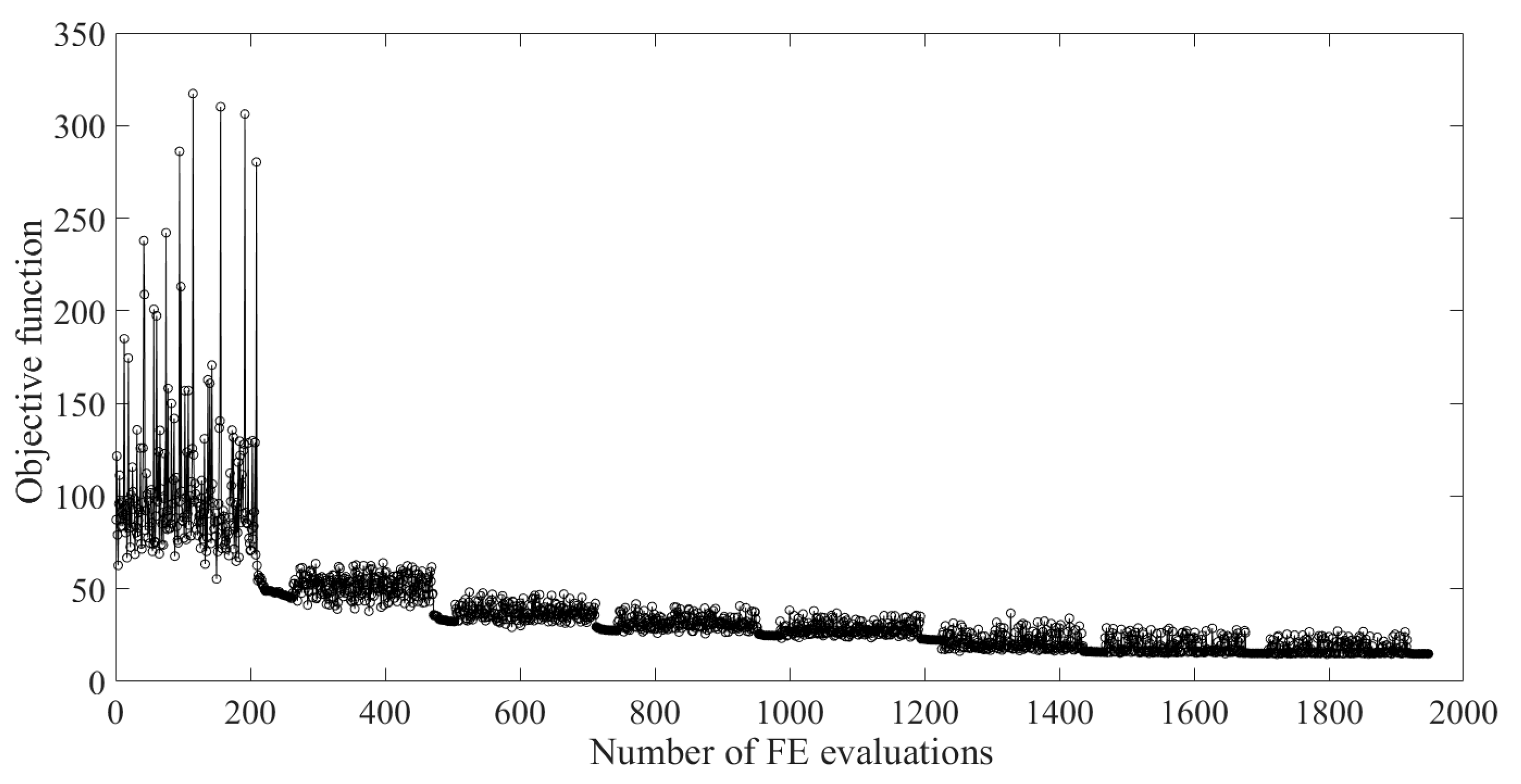 Symmetry 13 01976 g010