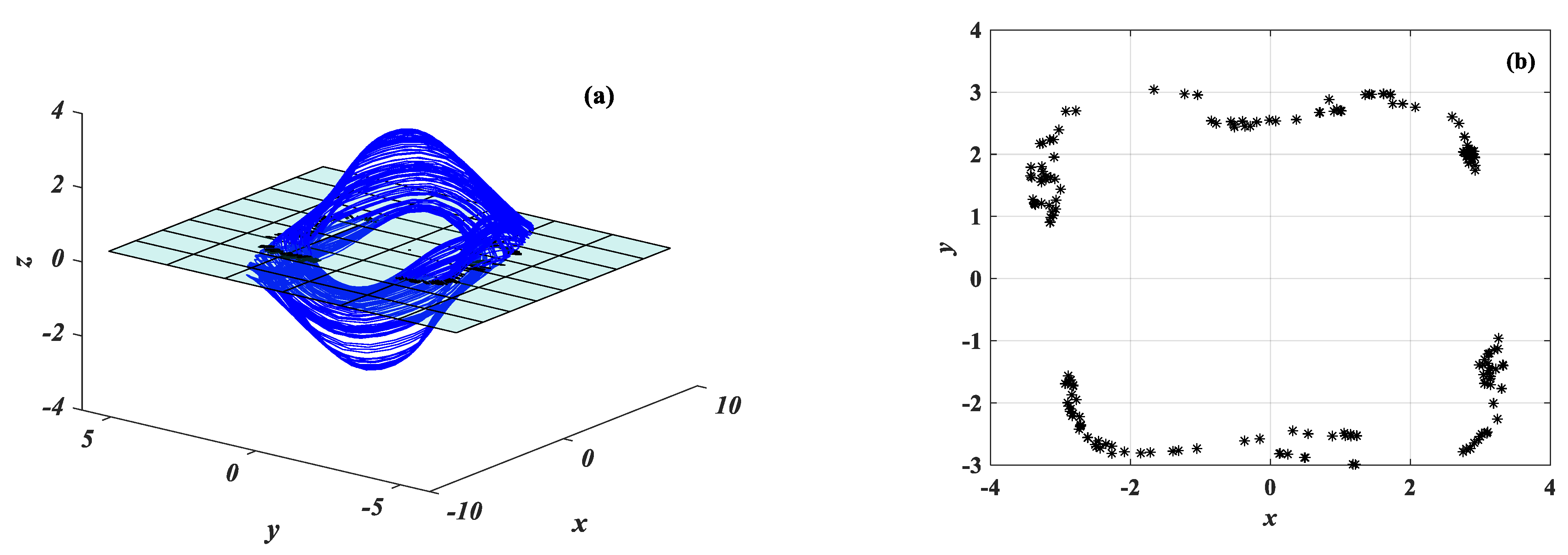 Symmetry | Free Full-Text | Dynamics Analysis and Synchronous Control ...