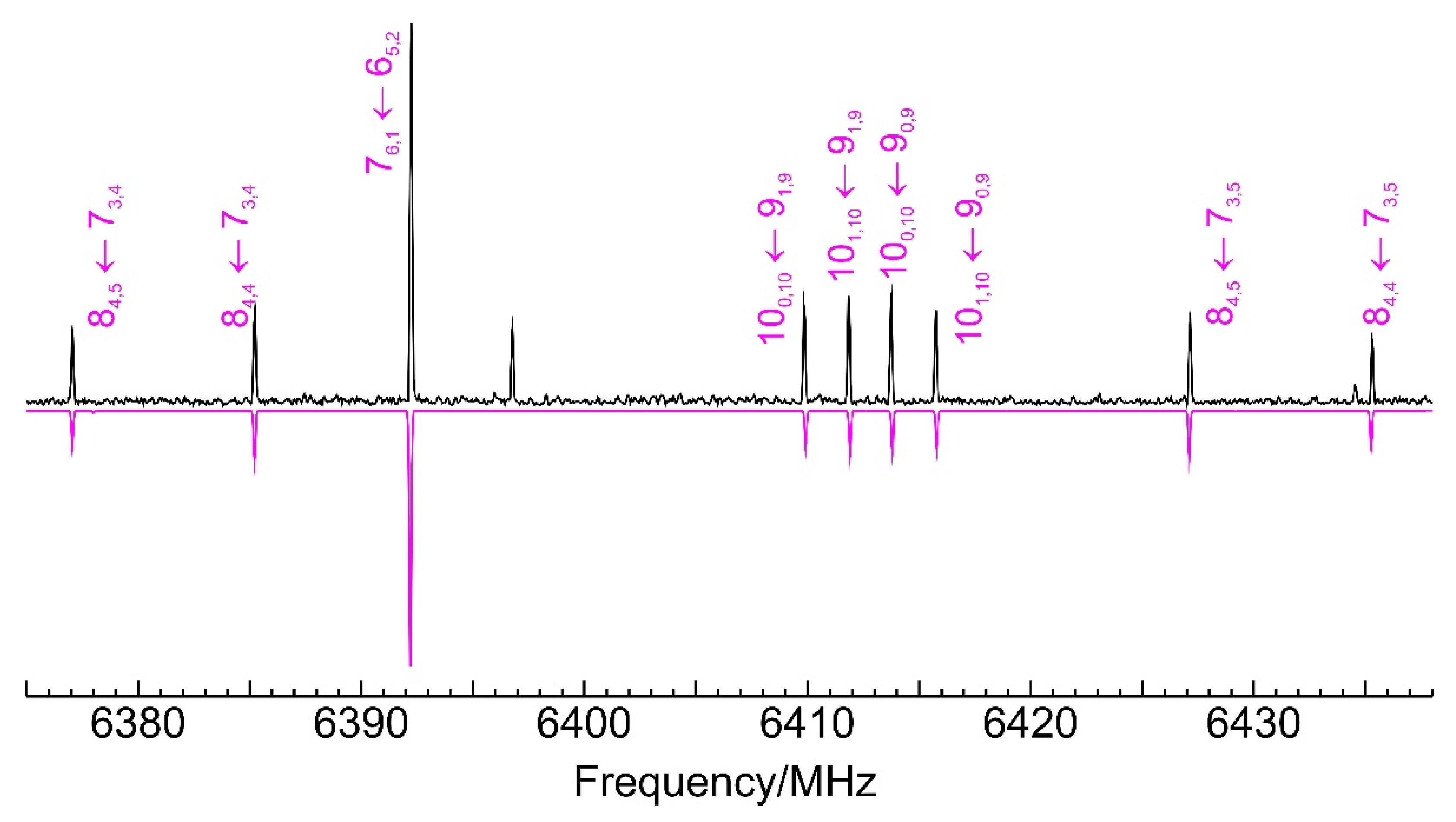 Symmetry 13 02022 g003