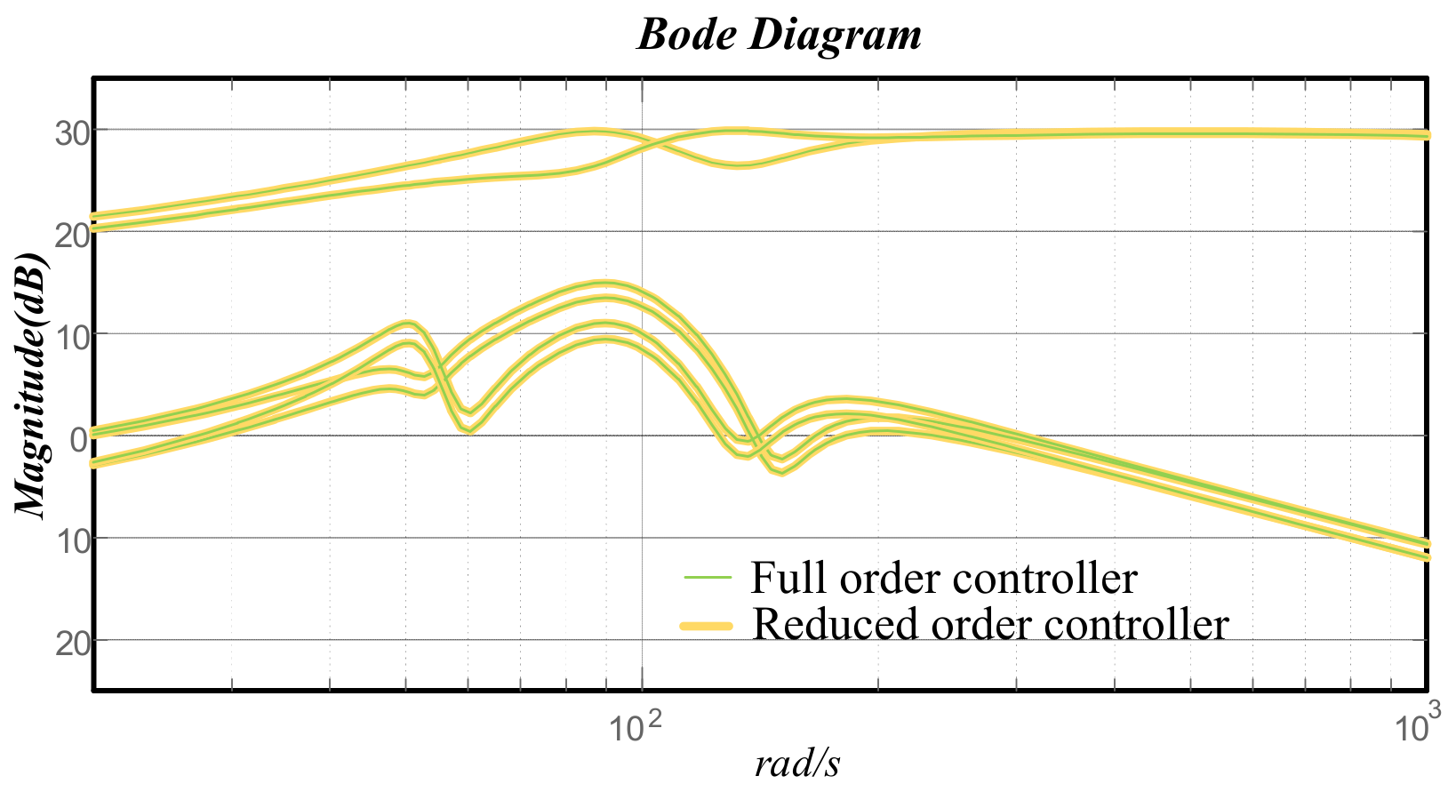 Symmetry 13 02037 g009