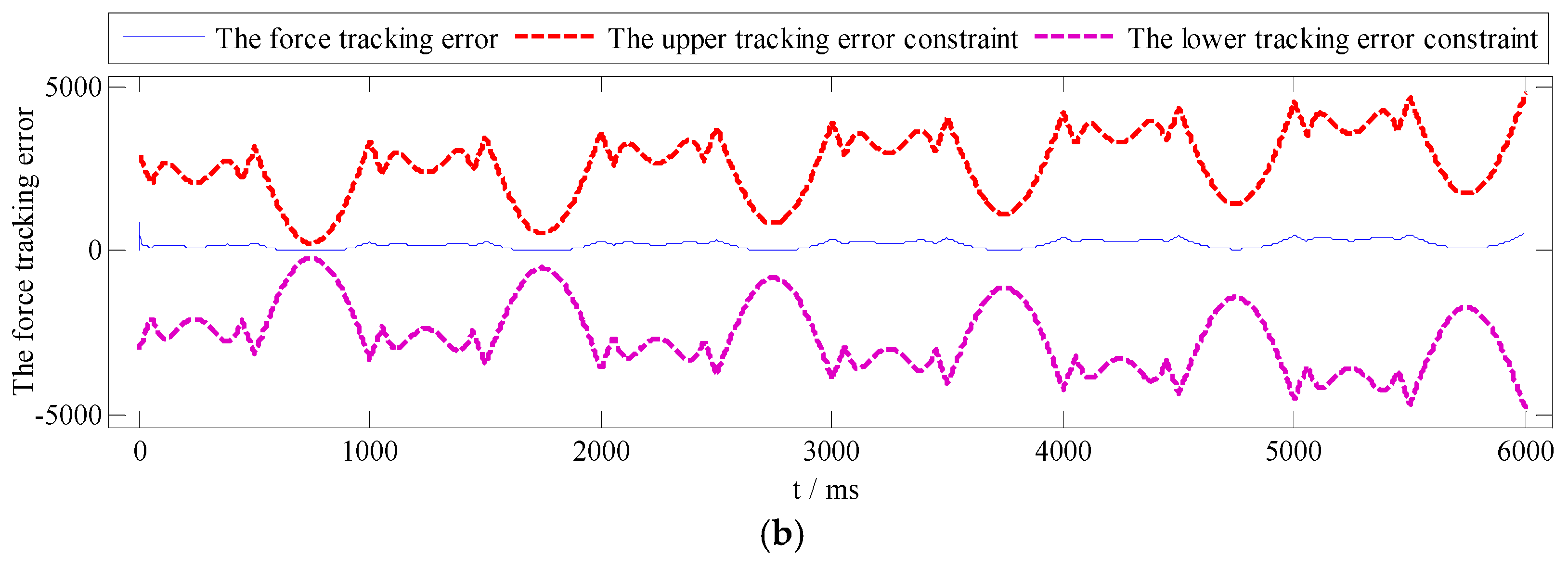Symmetry 13 02074 g003b
