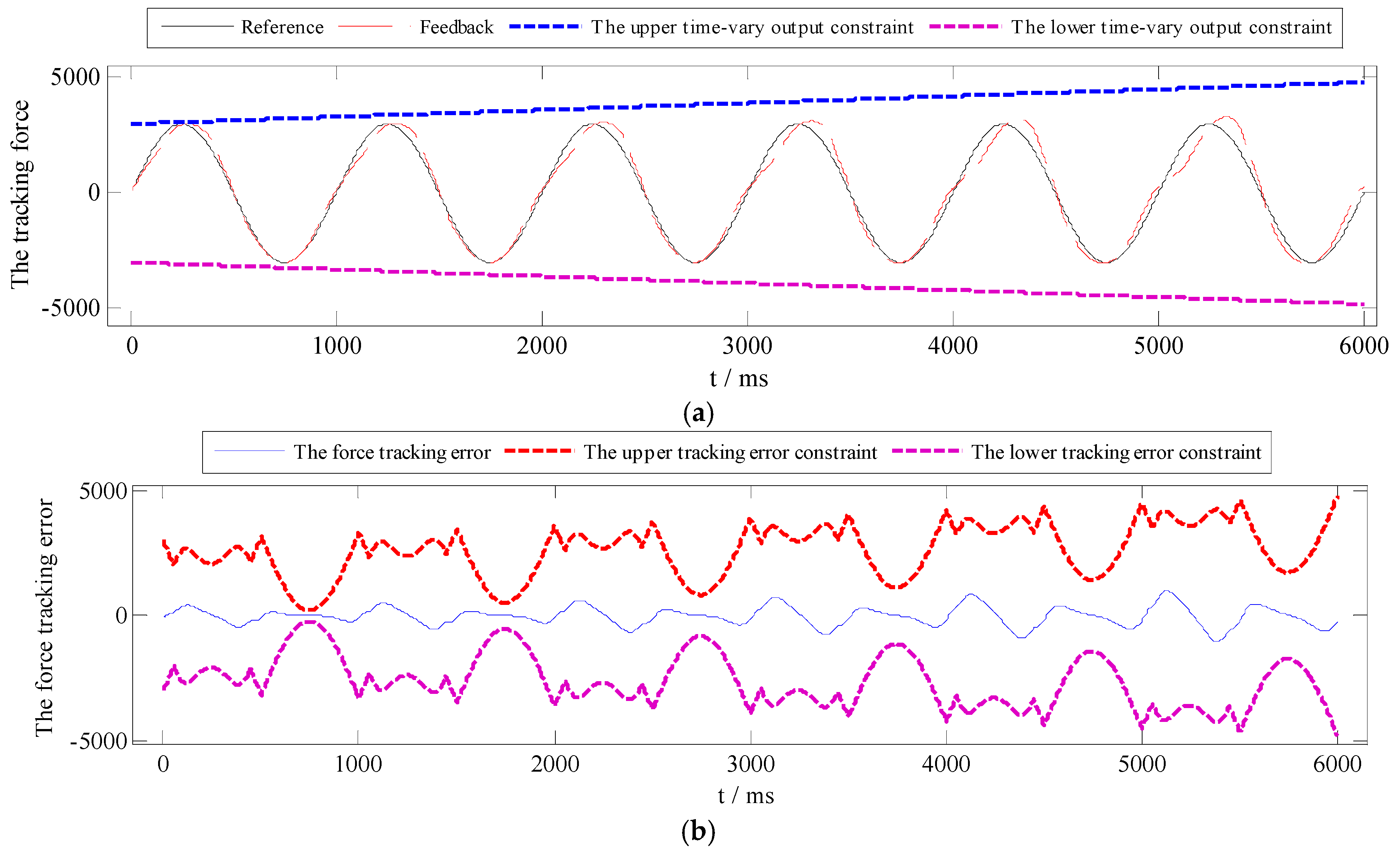 Symmetry 13 02074 g006