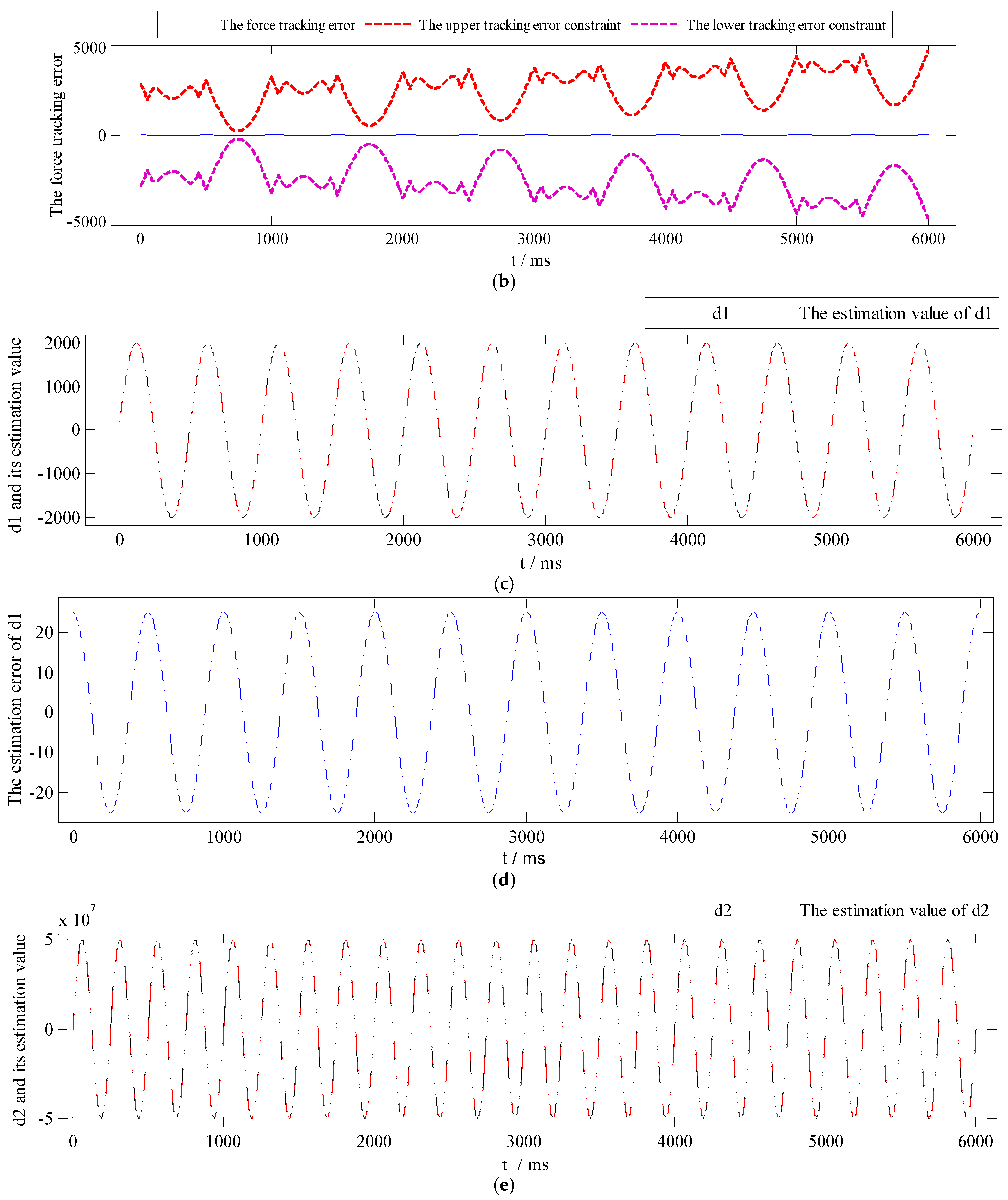 Symmetry 13 02074 g007b