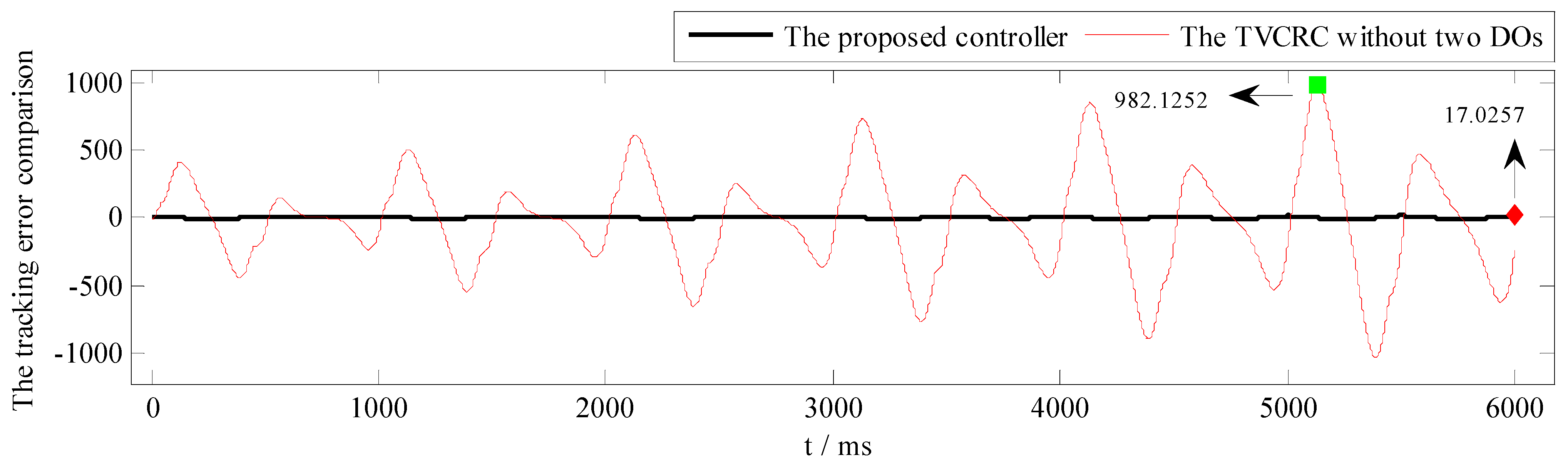 Symmetry 13 02074 g008