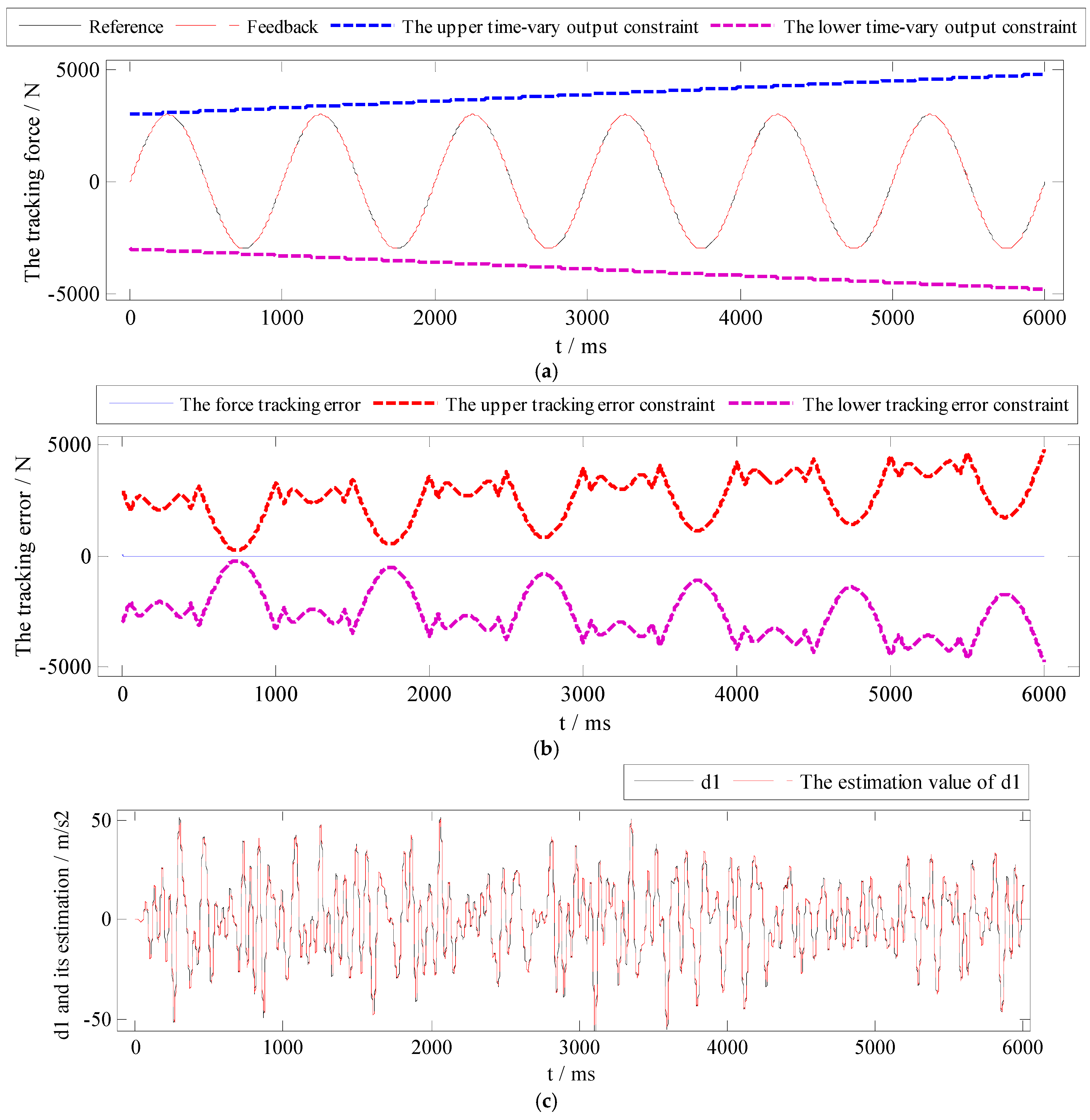 Symmetry 13 02074 g010a
