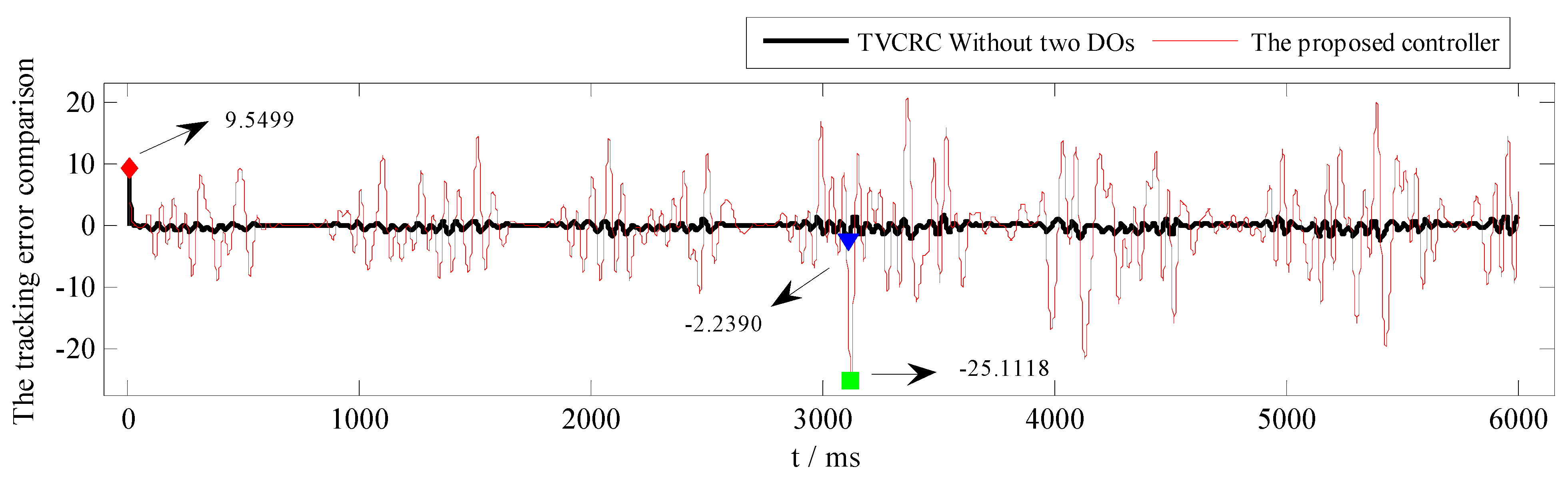 Symmetry 13 02074 g011