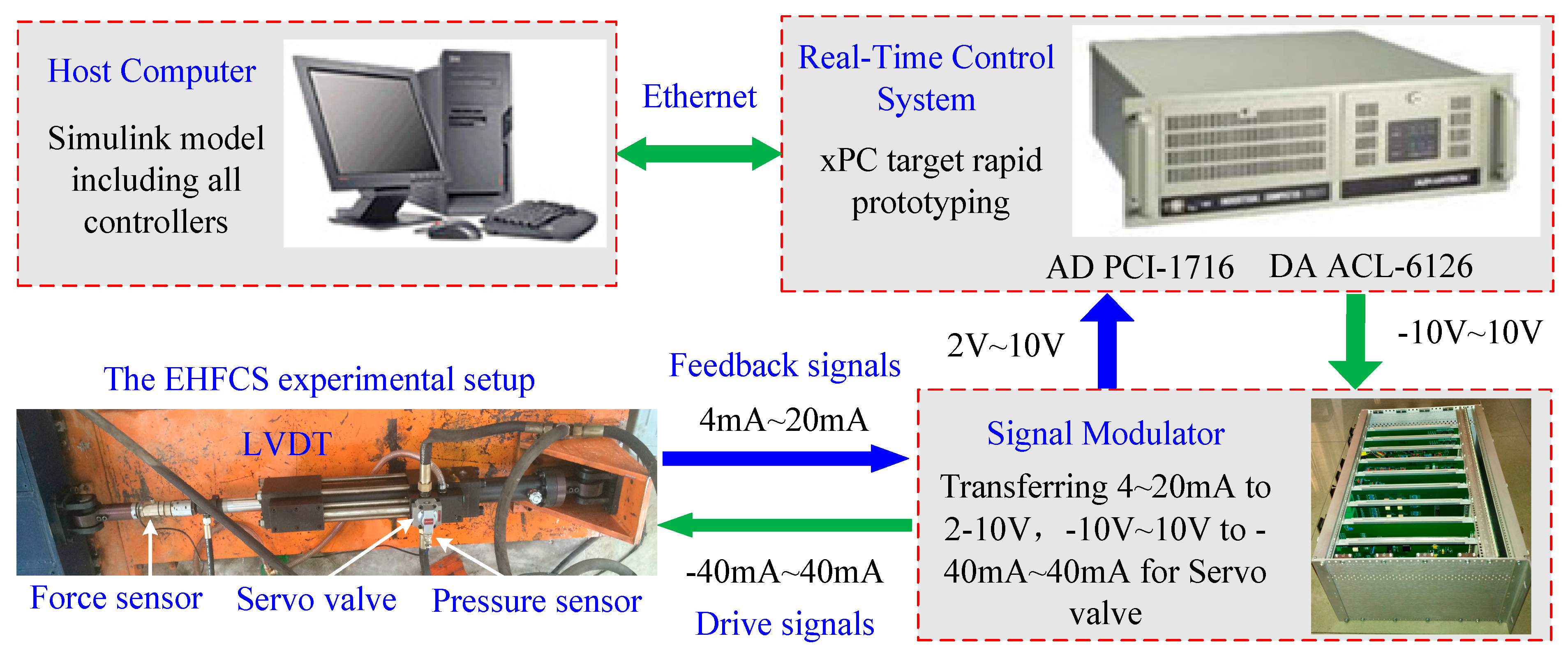 Symmetry 13 02074 g012