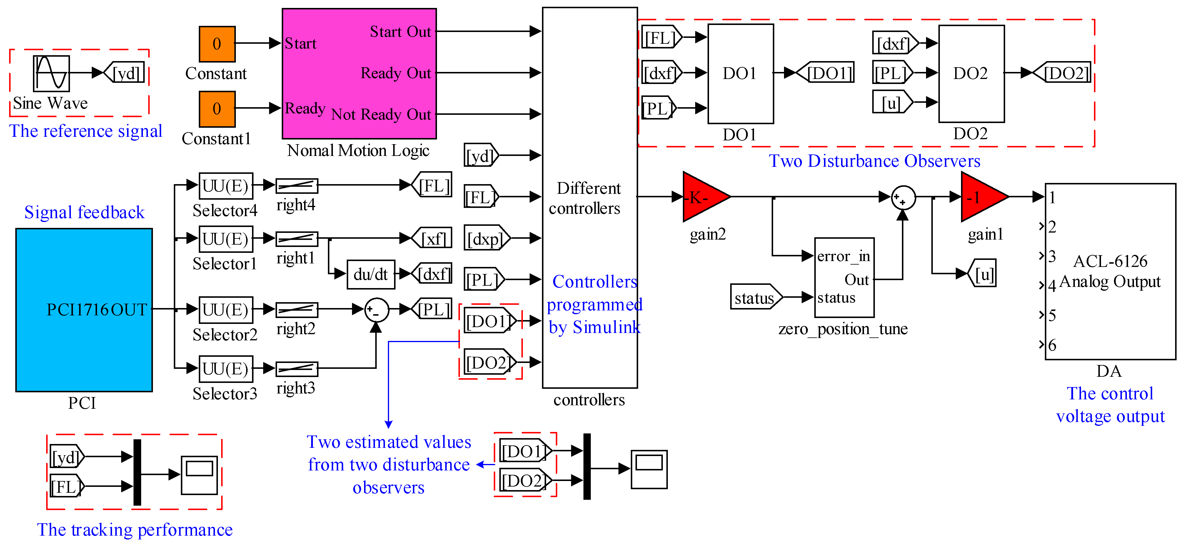Symmetry 13 02074 g013