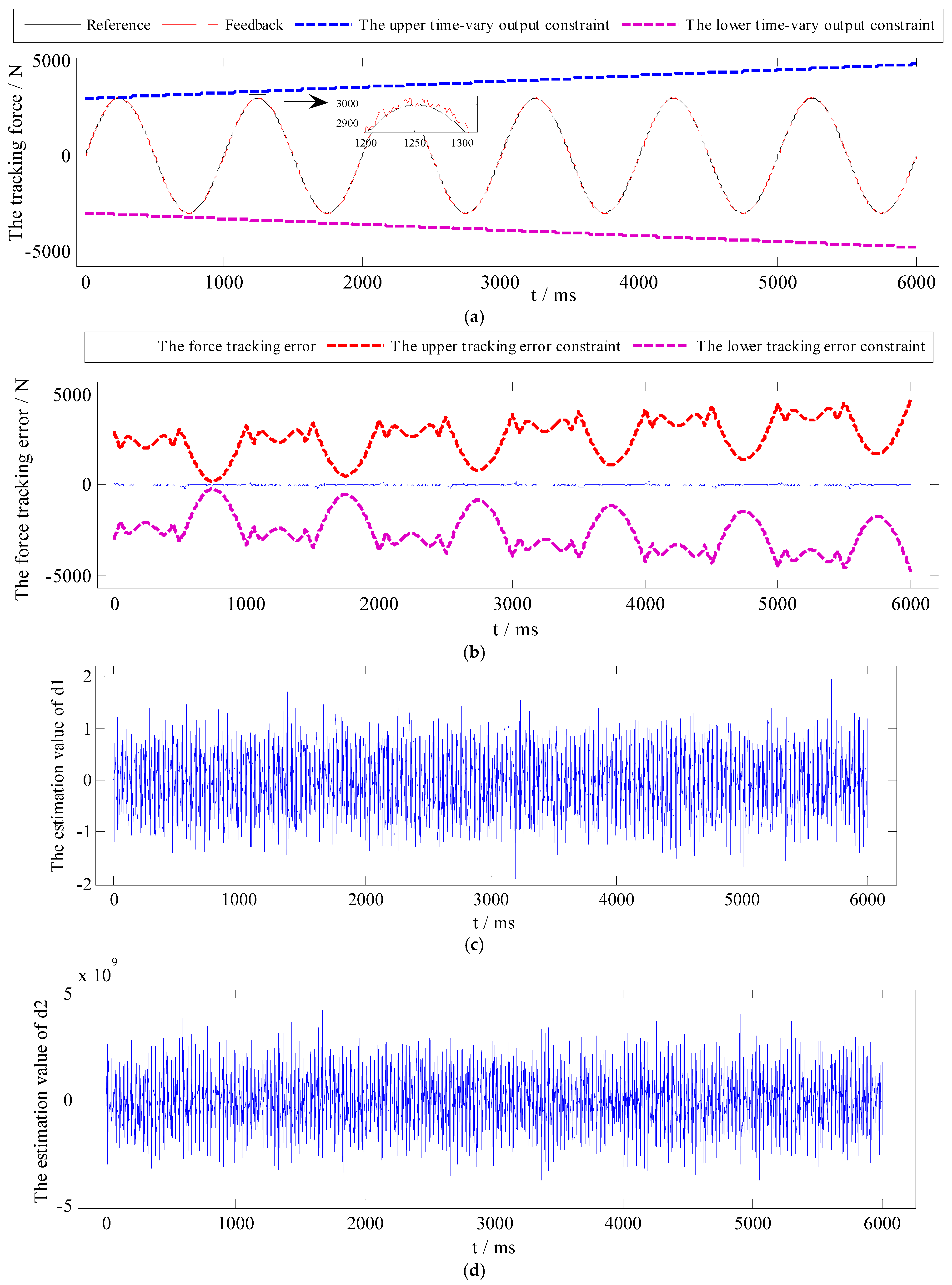 Symmetry 13 02074 g016a