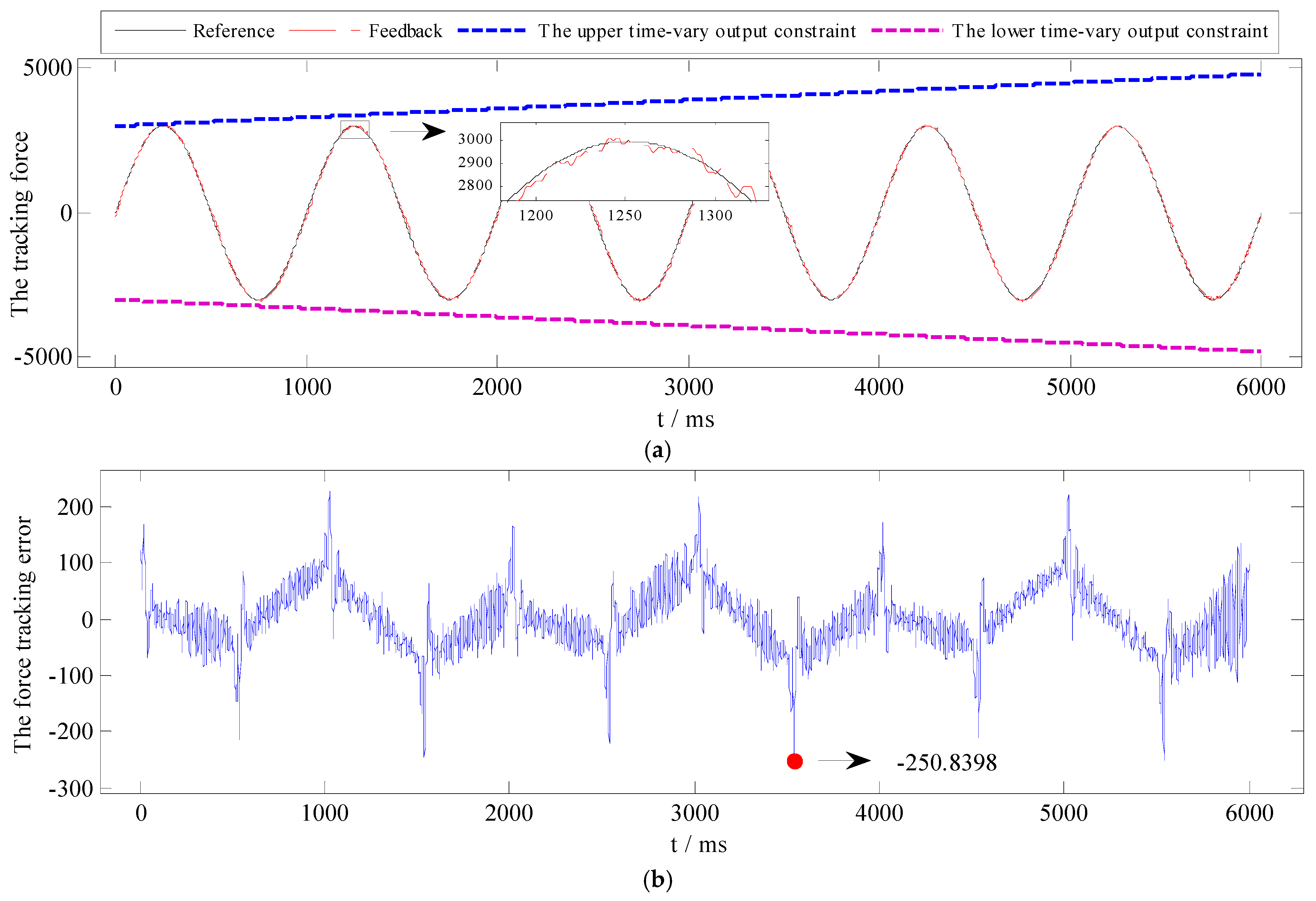 Symmetry 13 02074 g018a