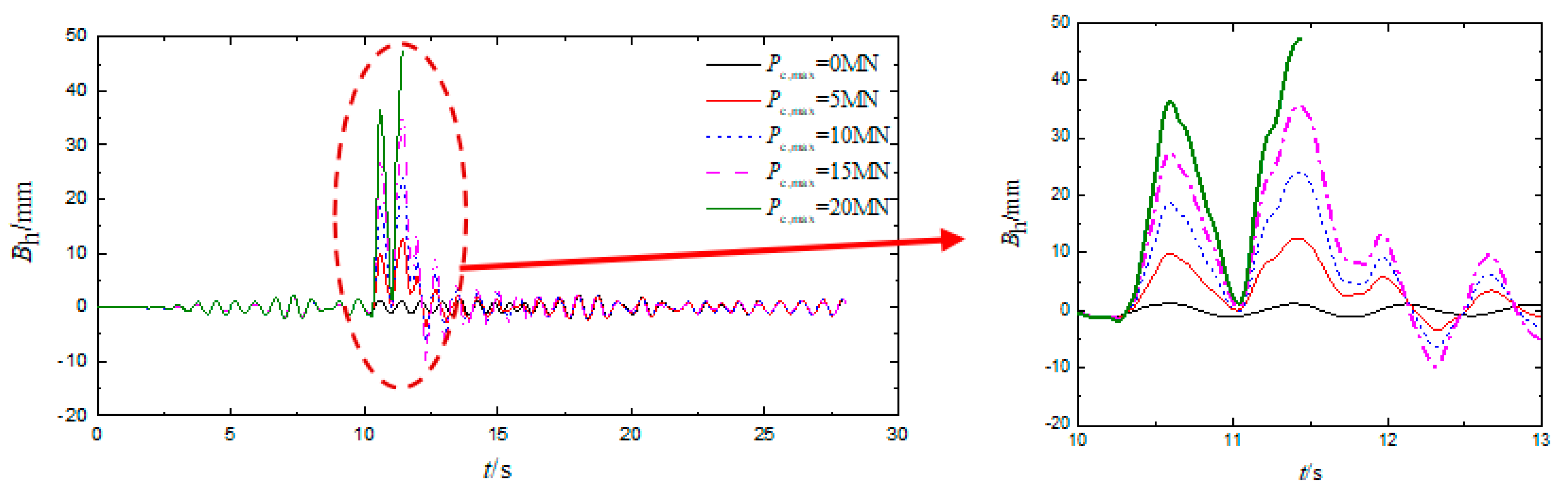 Symmetry 13 02122 g008
