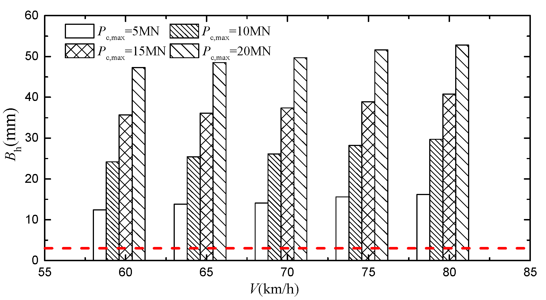 Symmetry 13 02122 g014