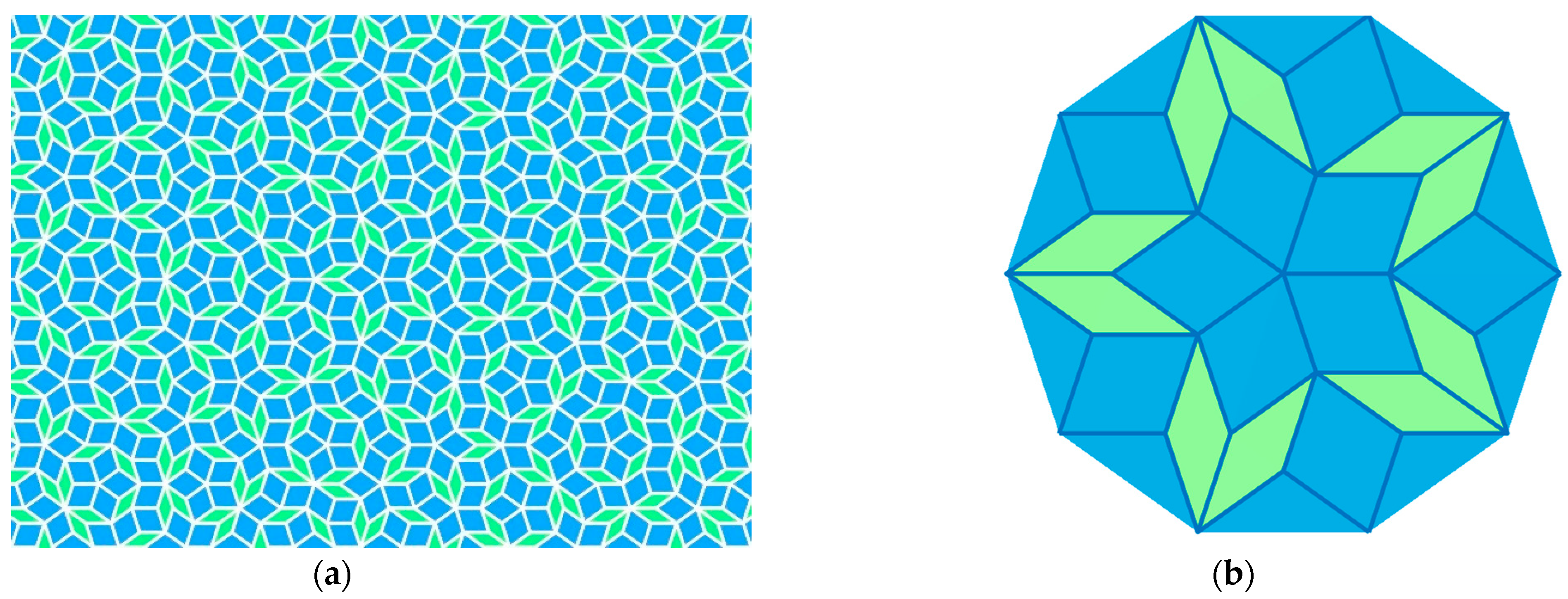 Symmetry 13 02146 g001