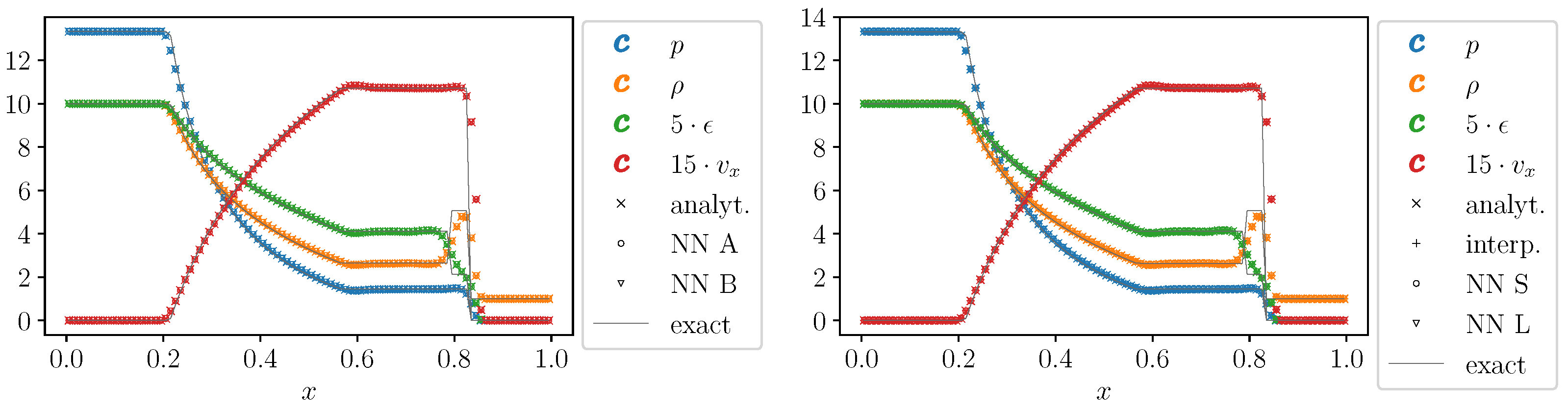 Symmetry 13 02157 g004 Symmetry 13 02157 g004