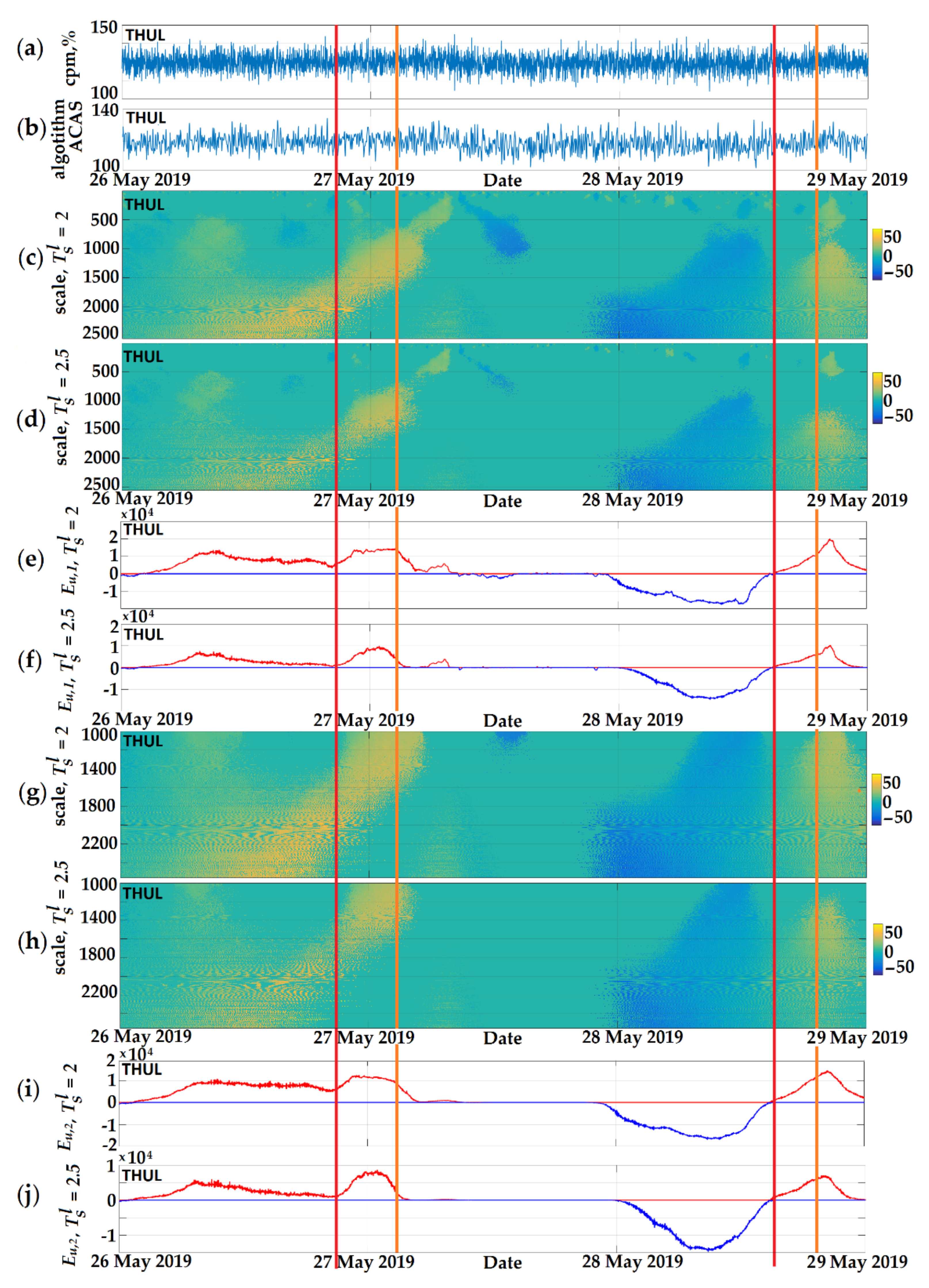 Symmetry 13 02313 g002