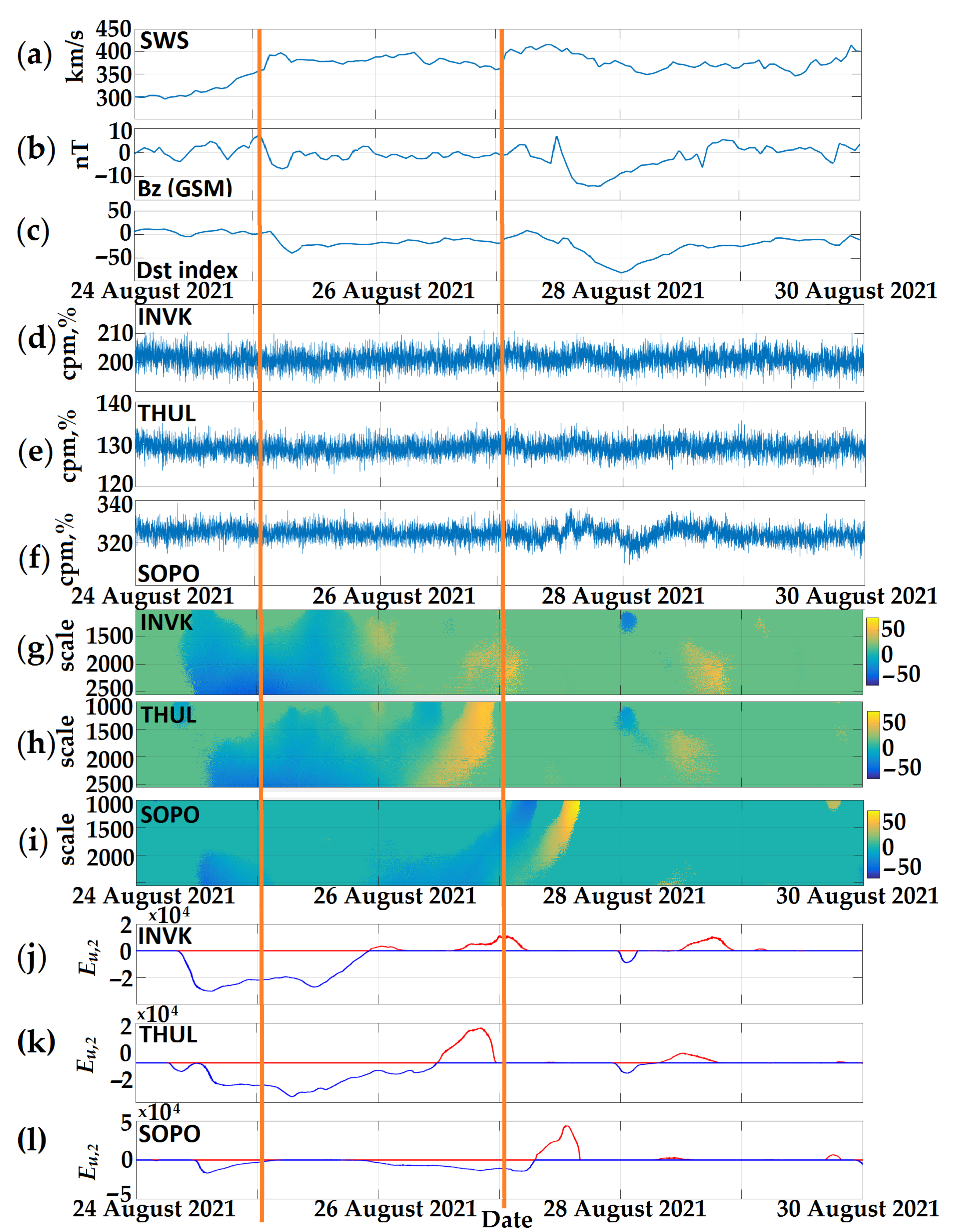 Symmetry 13 02313 g005