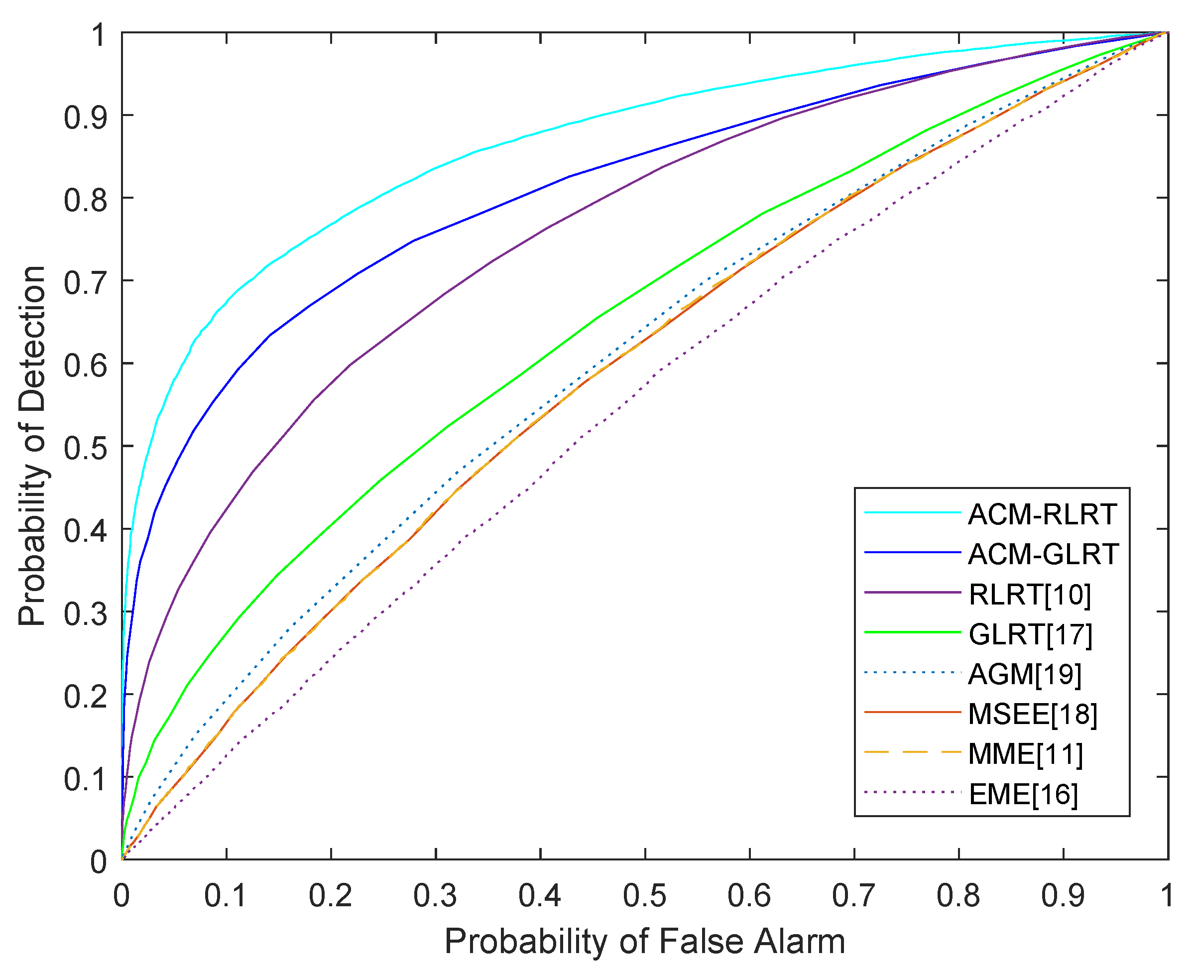 Symmetry 13 02330 g007